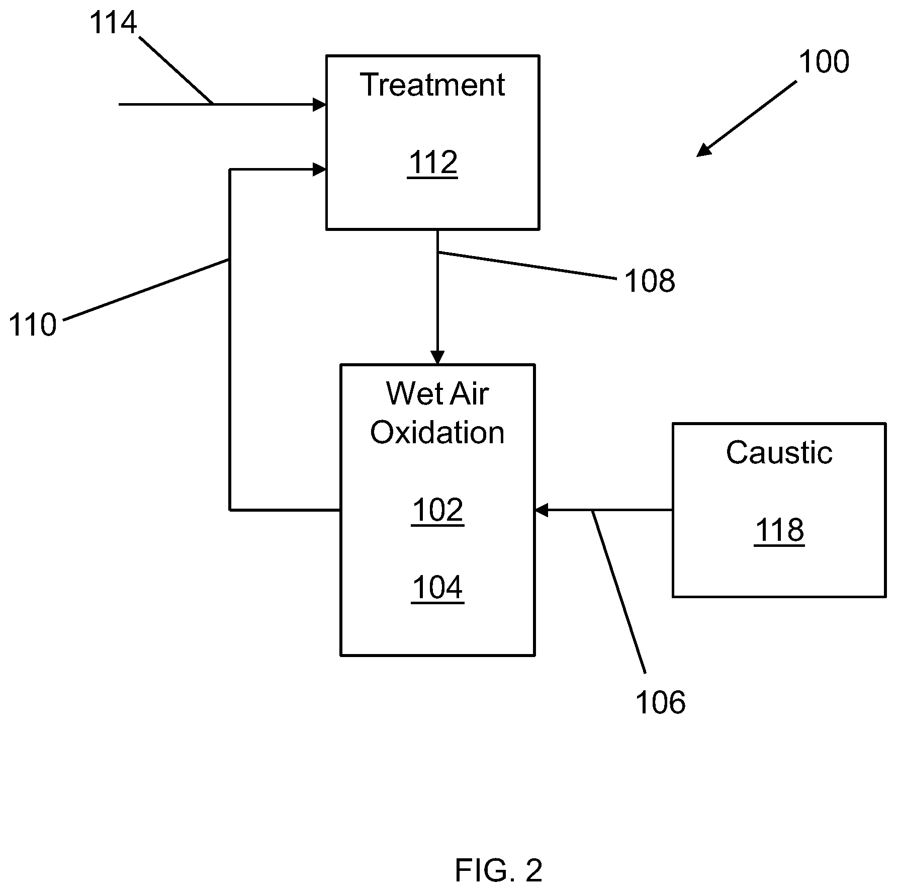 Patent US12139425 Figure 2 – Wet air oxidation of a spent material with spent caustic addition