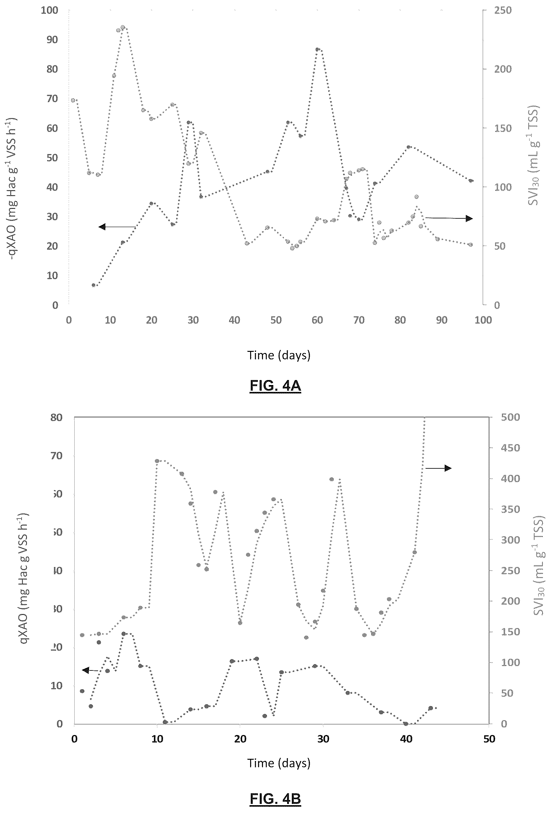 Patent US12139427 Figure 4 – Treatment of wastewater by aerobic granular biomass in continuous flow
