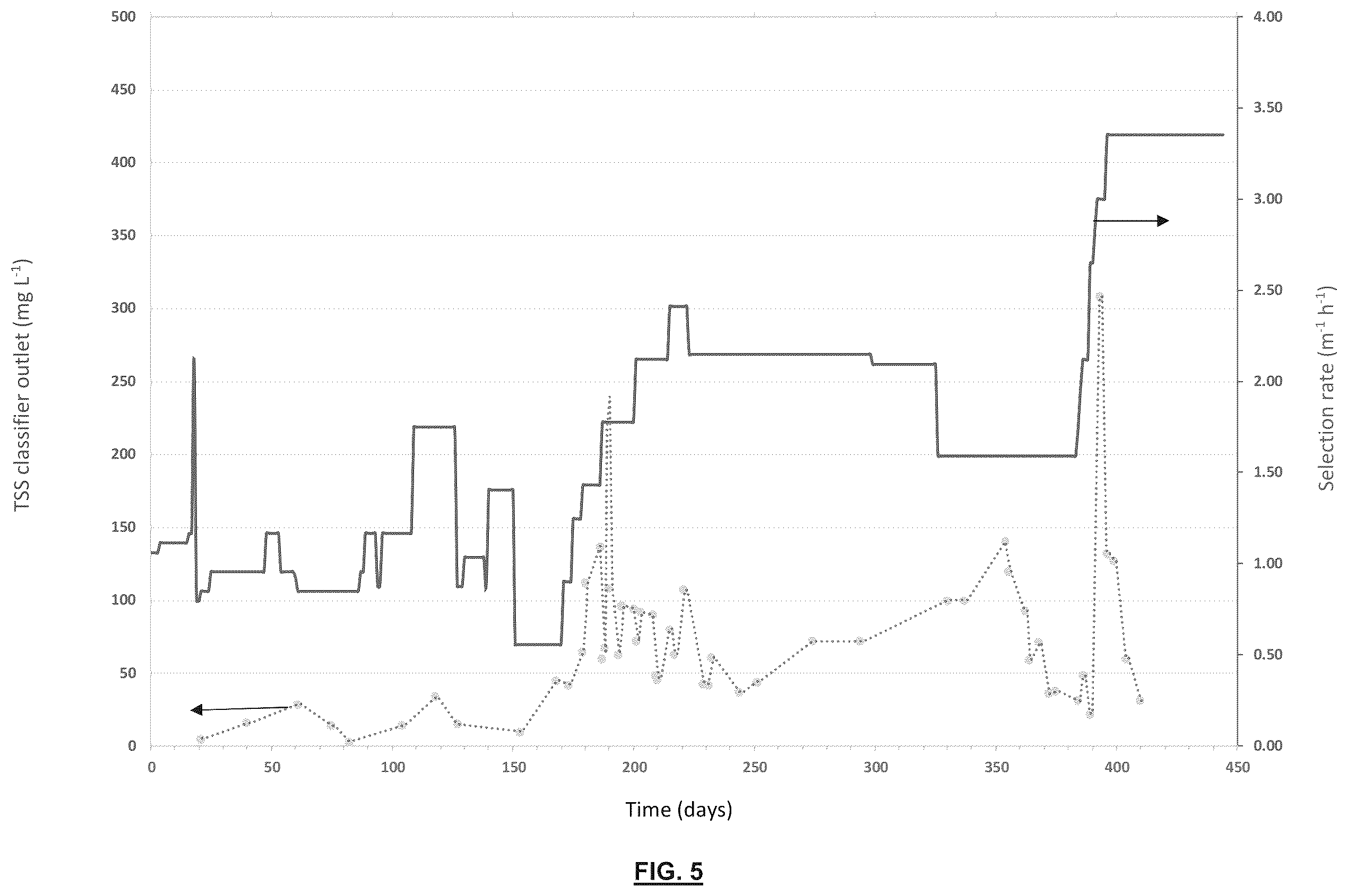 Patent US12139427 Figure 5 – Treatment of wastewater by aerobic granular biomass in continuous flow