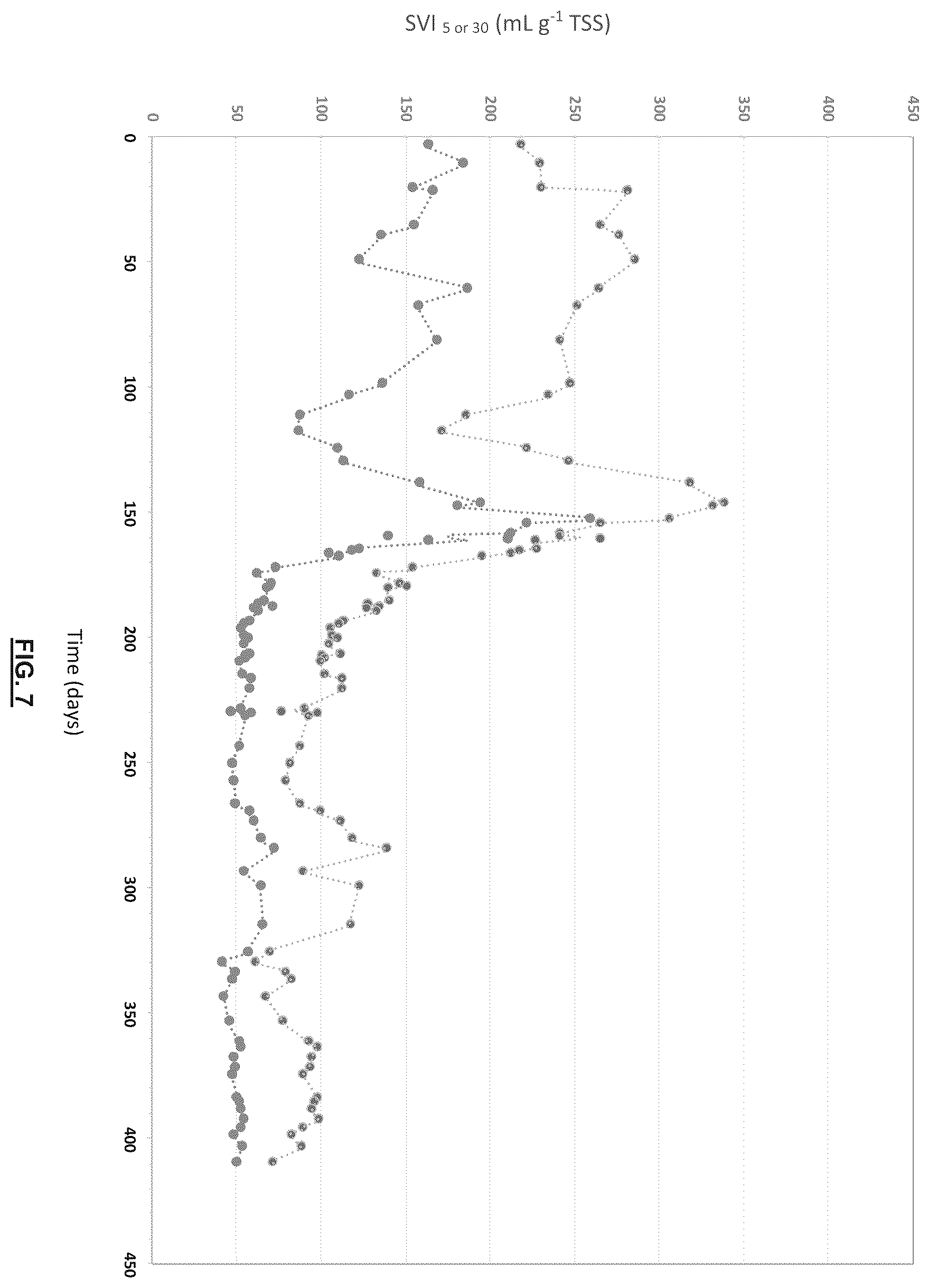 Patent US12139427 Figure 7 – Treatment of wastewater by aerobic granular biomass in continuous flow