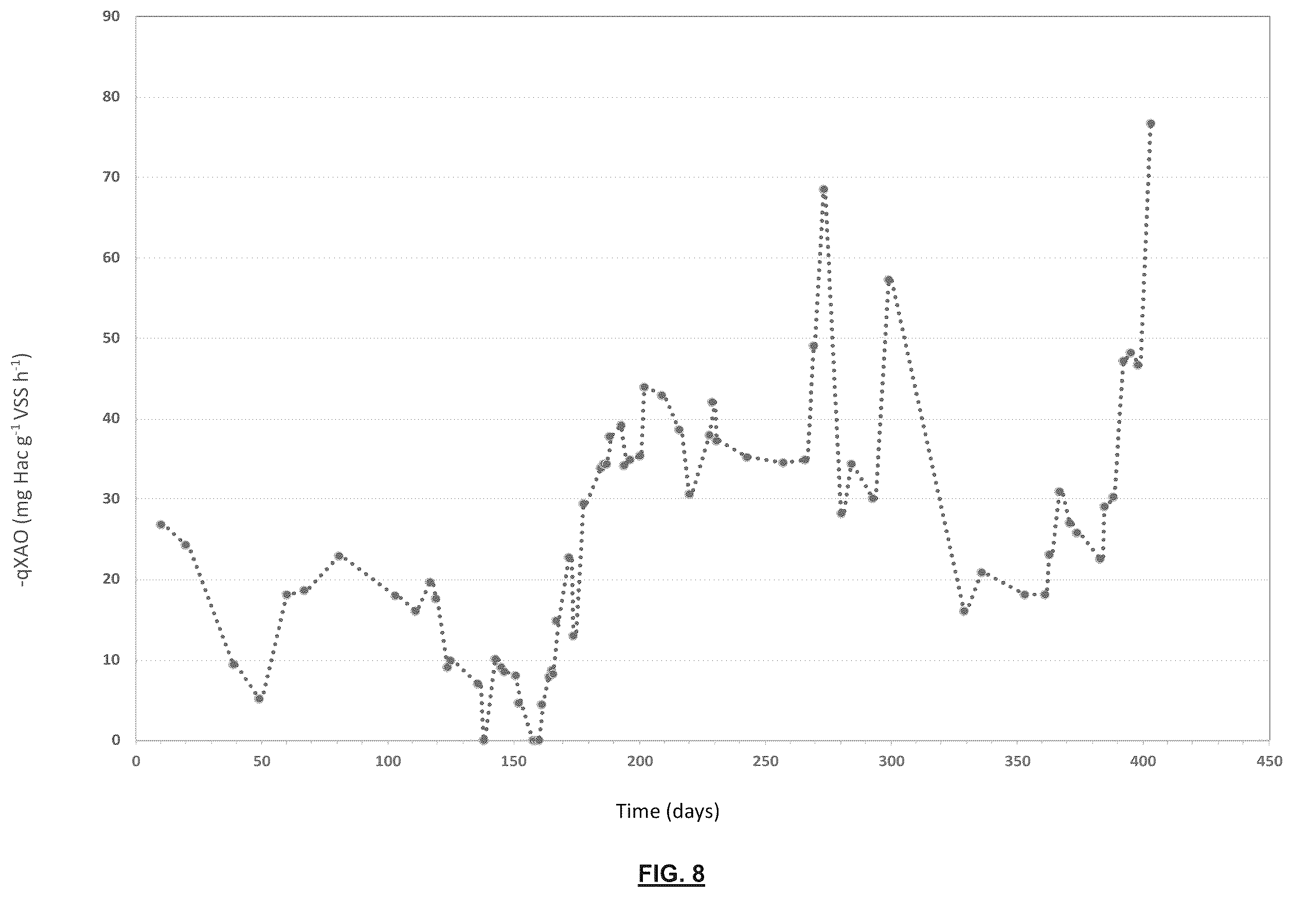 Patent US12139427 Figure 8 – Treatment of wastewater by aerobic granular biomass in continuous flow