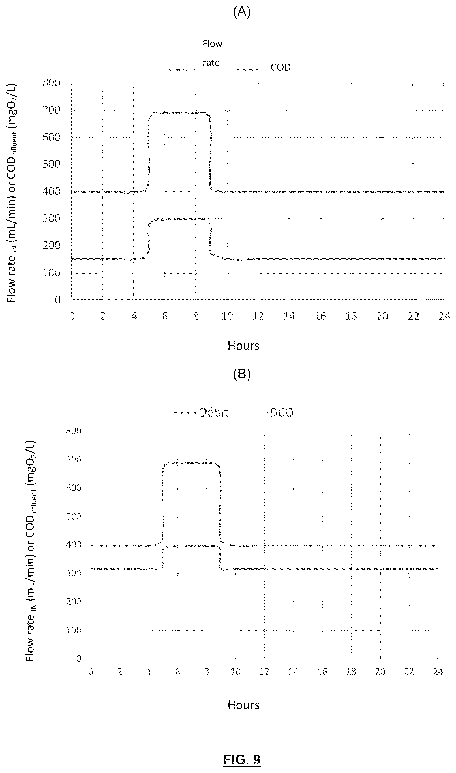 Patent US12139427 Figure 9 – Treatment of wastewater by aerobic granular biomass in continuous flow