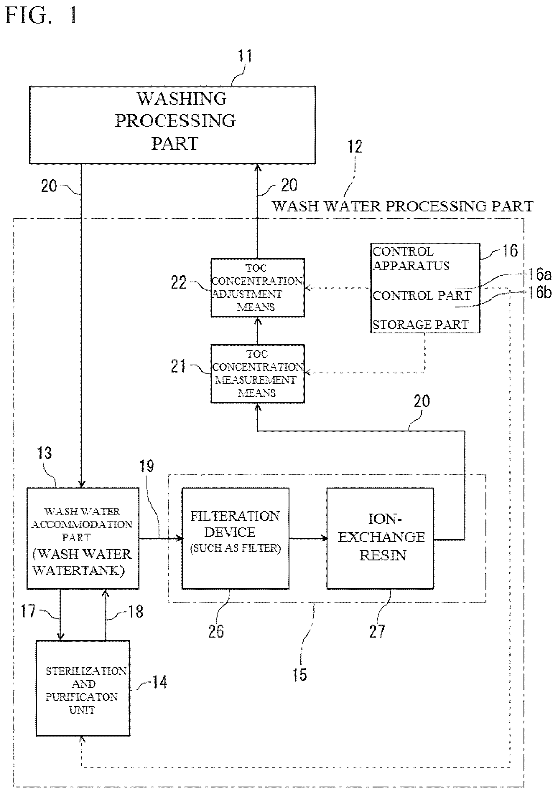 Patent US12139430 Figure 1 – Wash water processing apparatus and sterilization and water-purification apparatus, and wash water processing method