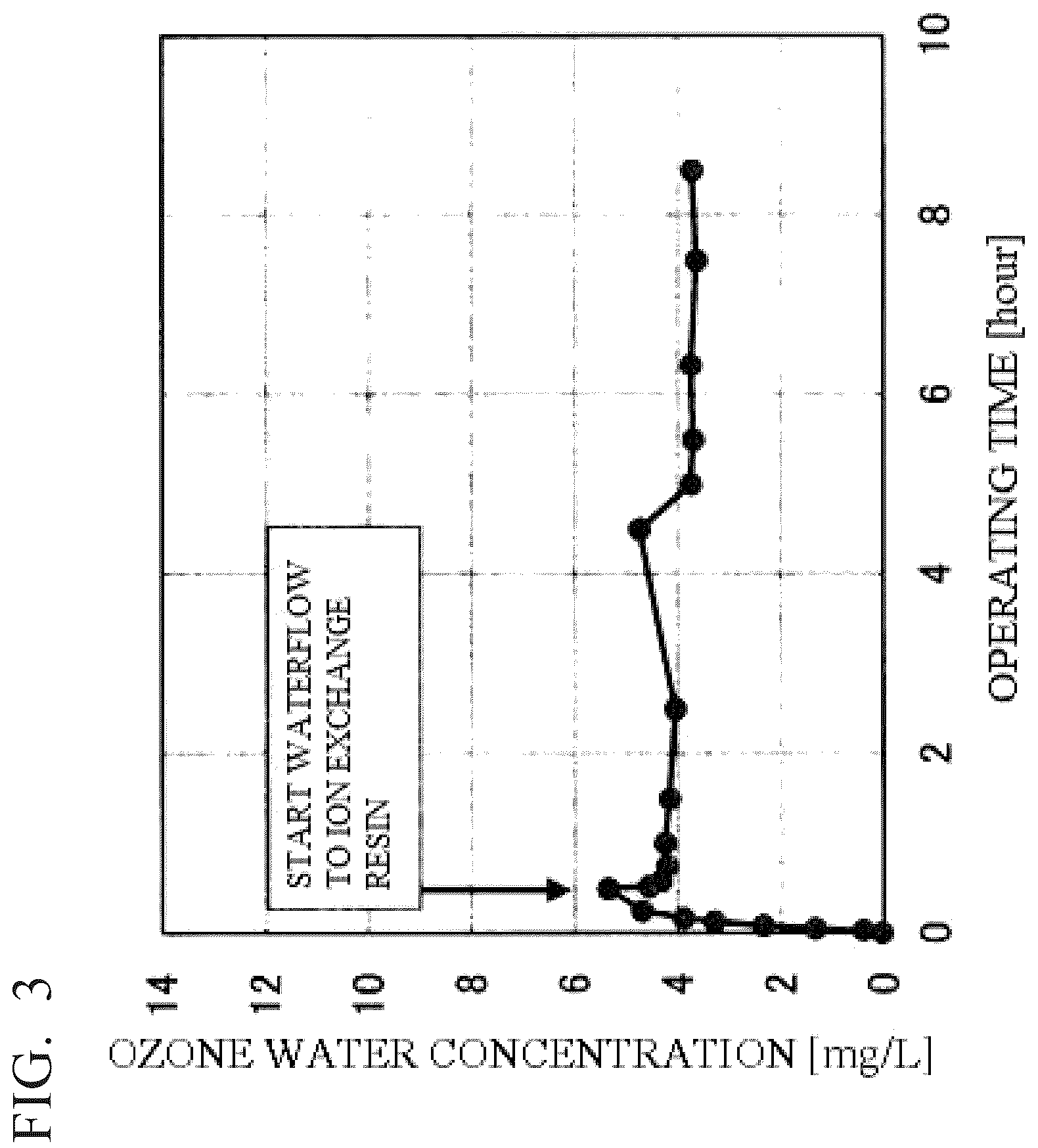 Patent US12139430 Figure 3 – Wash water processing apparatus and sterilization and water-purification apparatus, and wash water processing method