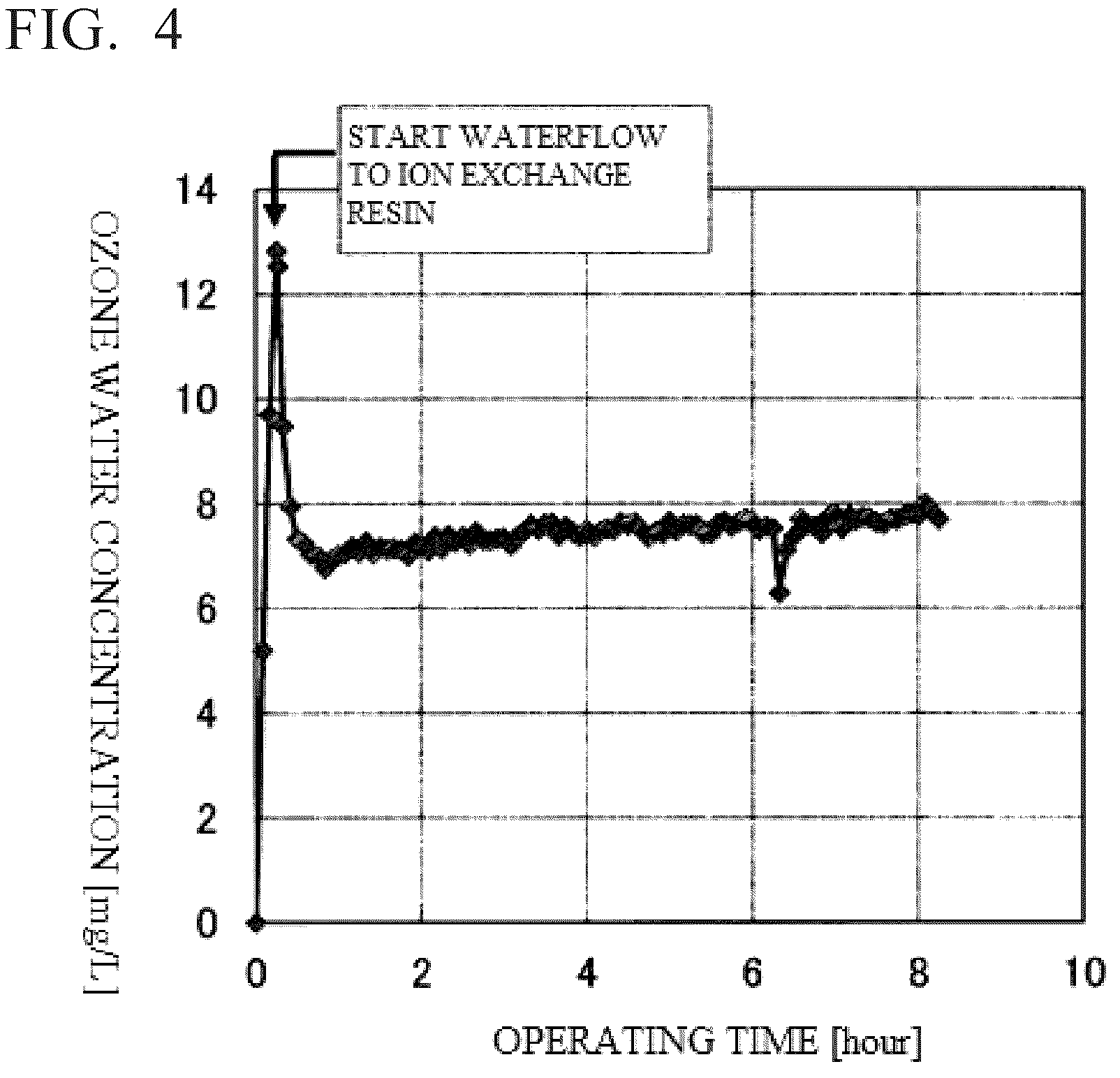 Patent US12139430 Figure 4 – Wash water processing apparatus and sterilization and water-purification apparatus, and wash water processing method