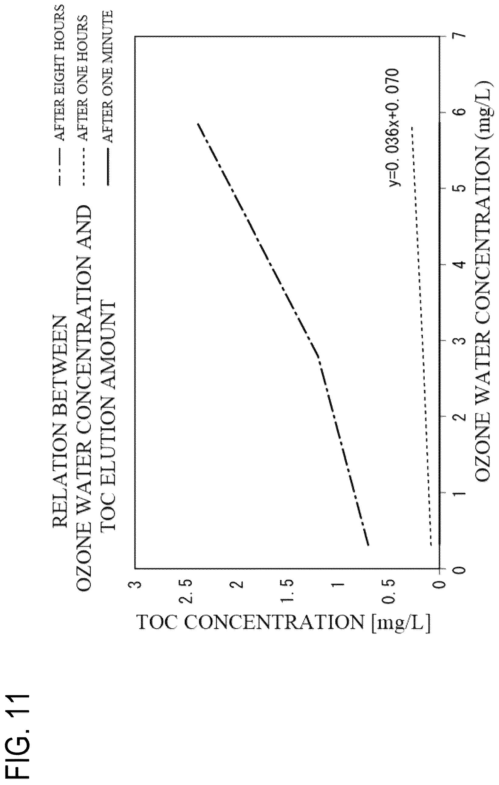 Patent US12139430 Figure 11 – Wash water processing apparatus and sterilization and water-purification apparatus, and wash water processing method