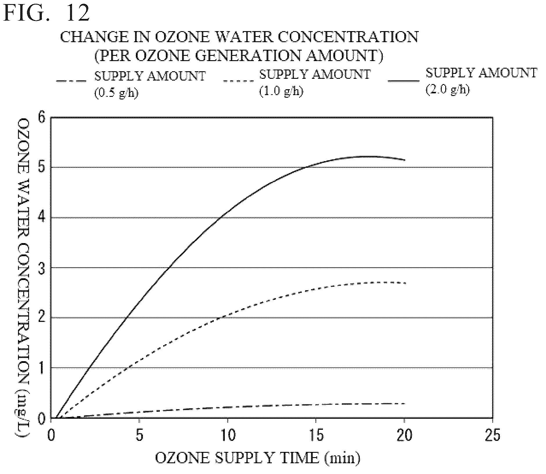 Patent US12139430 Figure 12 – Wash water processing apparatus and sterilization and water-purification apparatus, and wash water processing method