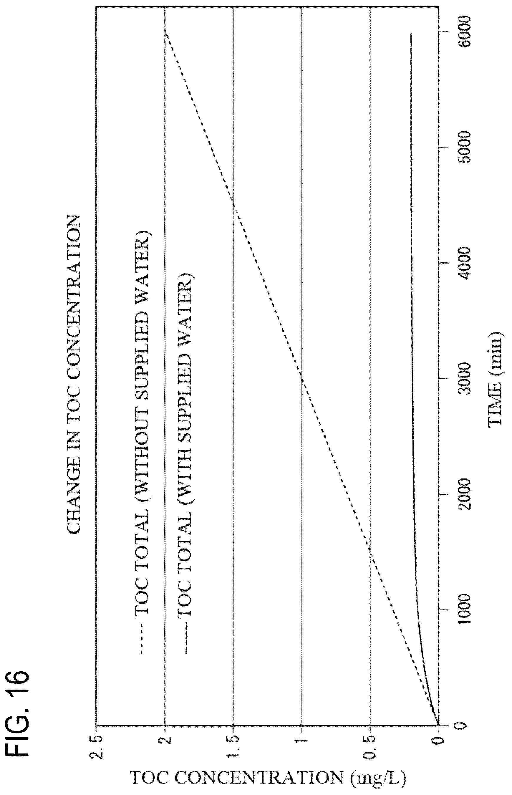 Patent US12139430 Figure 16 – Wash water processing apparatus and sterilization and water-purification apparatus, and wash water processing method