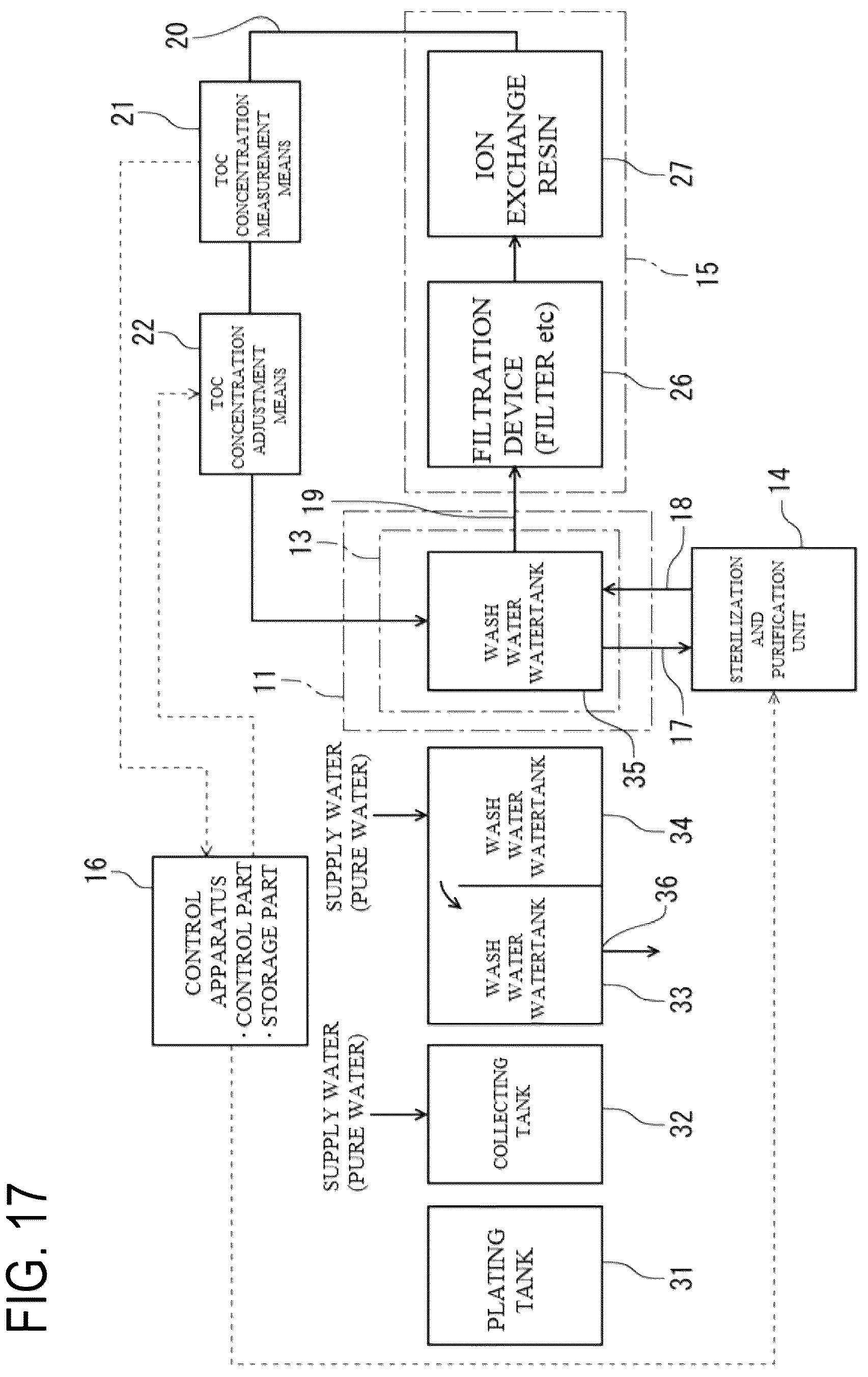 Patent US12139430 Figure 17 – Wash water processing apparatus and sterilization and water-purification apparatus, and wash water processing method