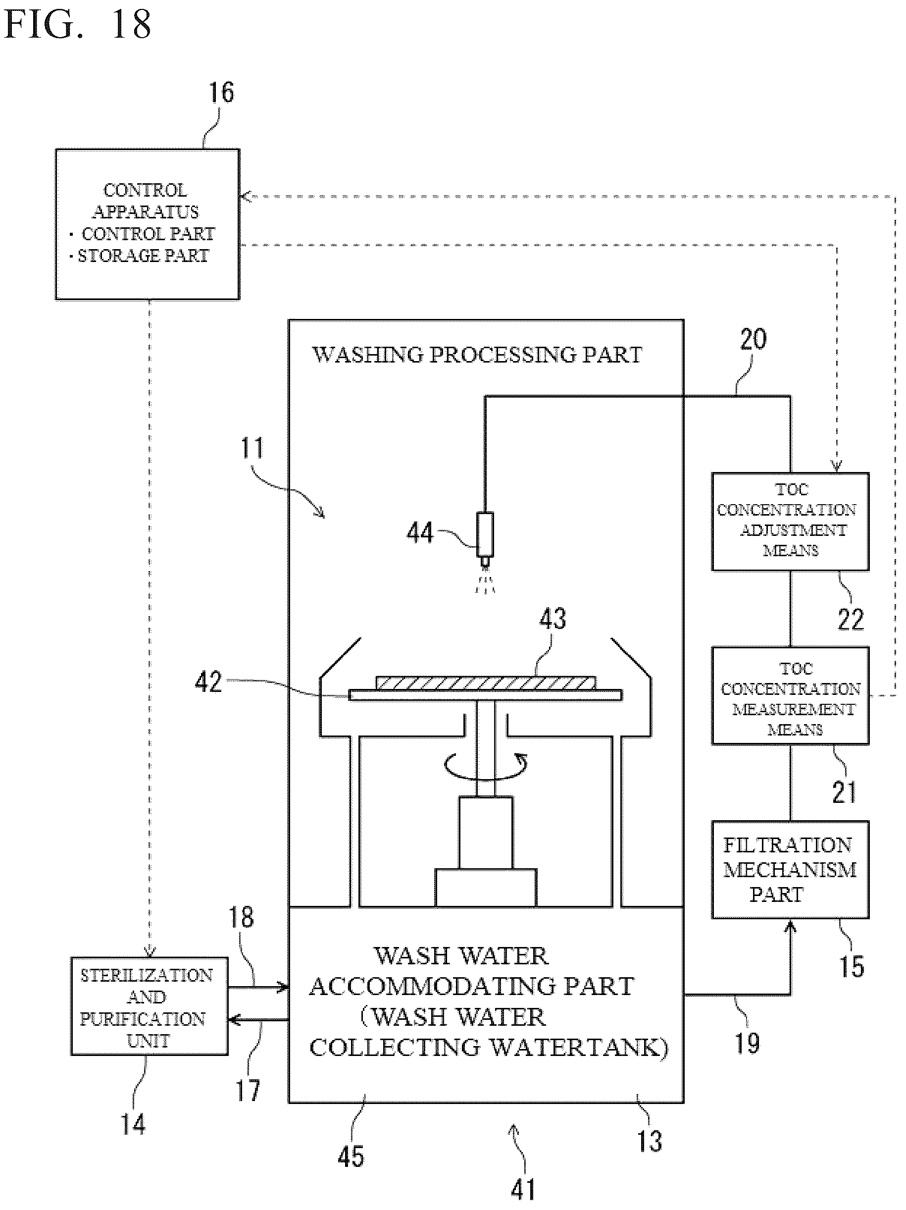 Patent US12139430 Figure 18 – Wash water processing apparatus and sterilization and water-purification apparatus, and wash water processing method