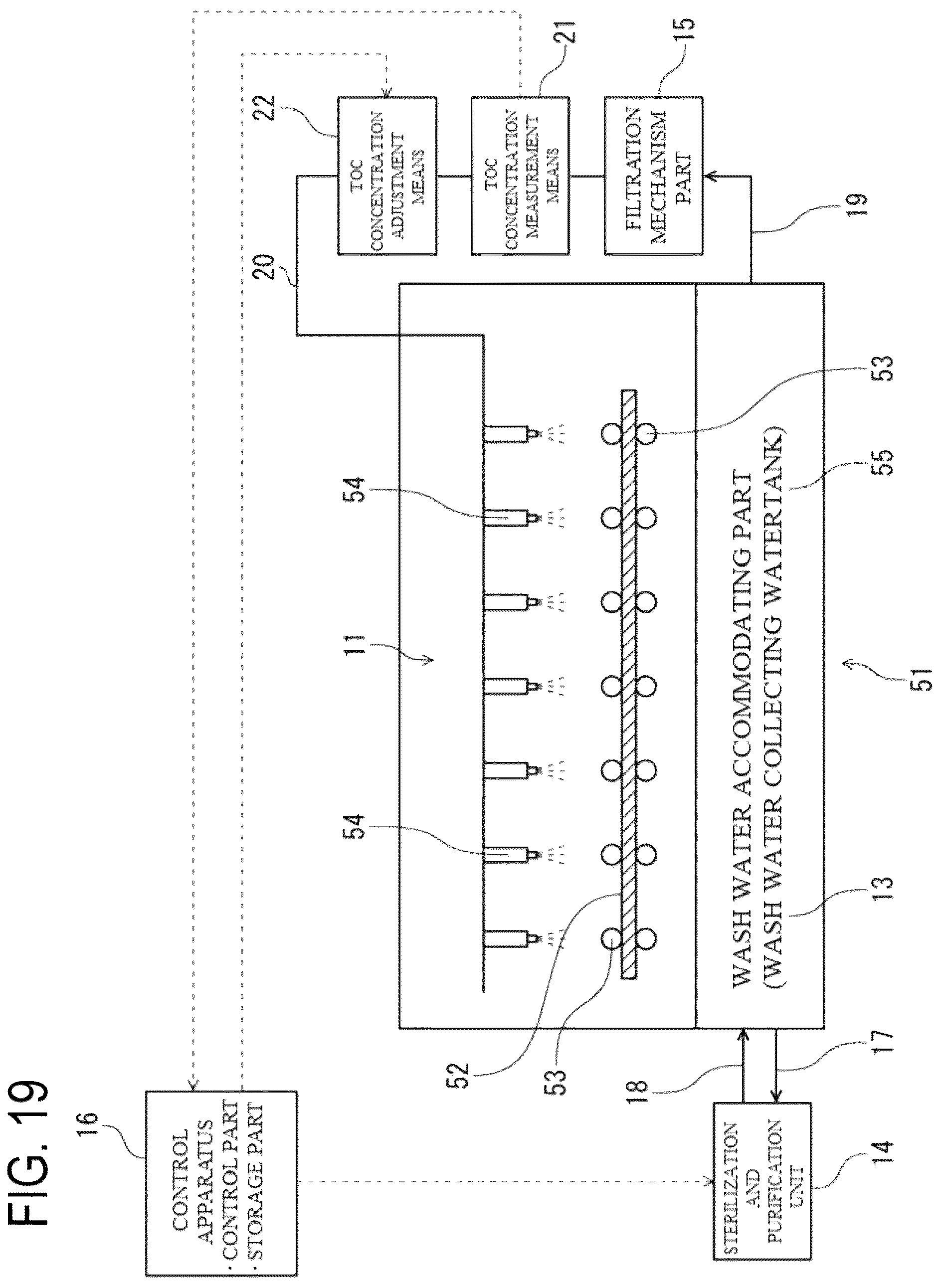Patent US12139430 Figure 19 – Wash water processing apparatus and sterilization and water-purification apparatus, and wash water processing method