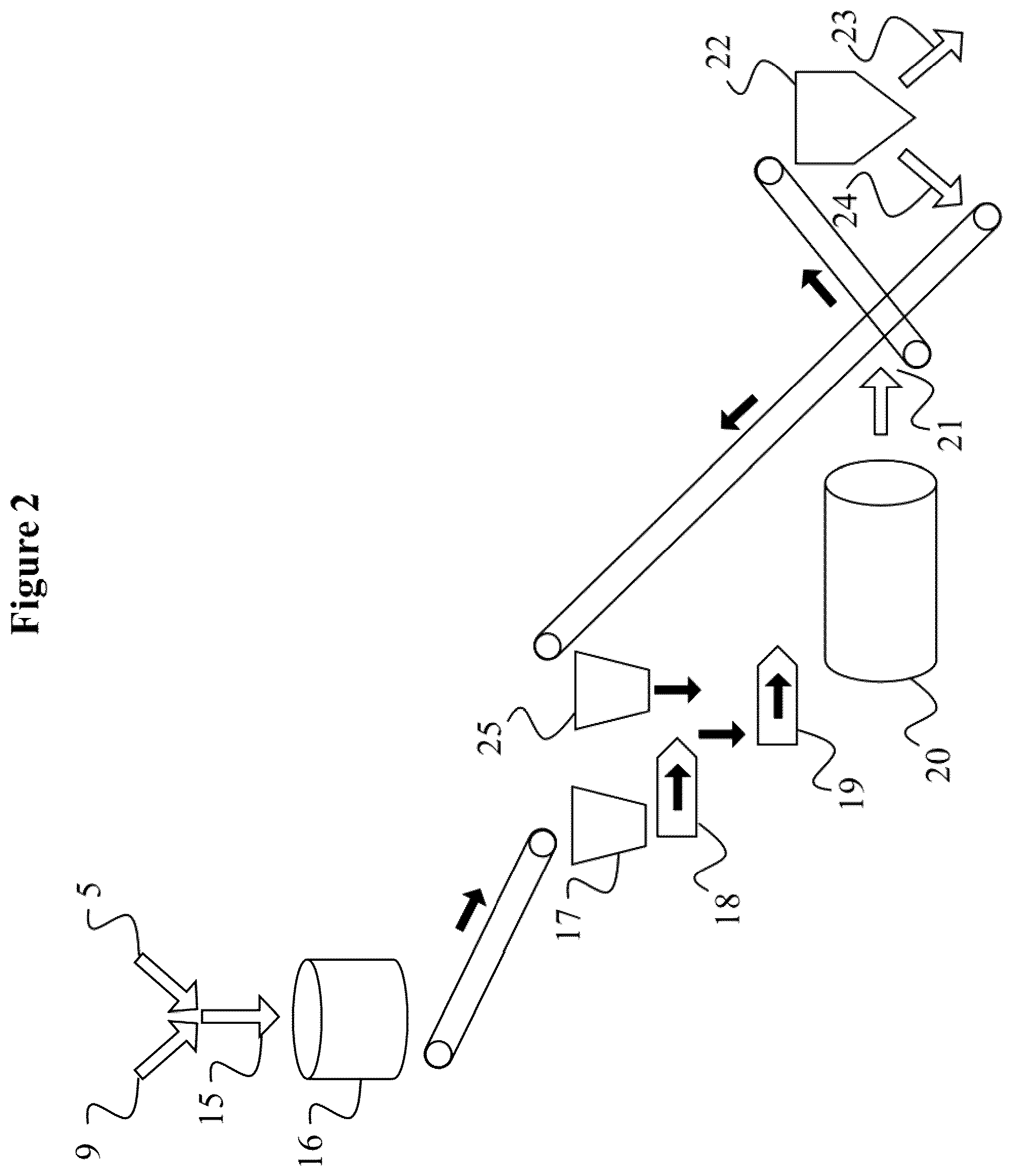 Patent US12139433 Figure 2 – Glass powder products, and processes and systems for the production thereof