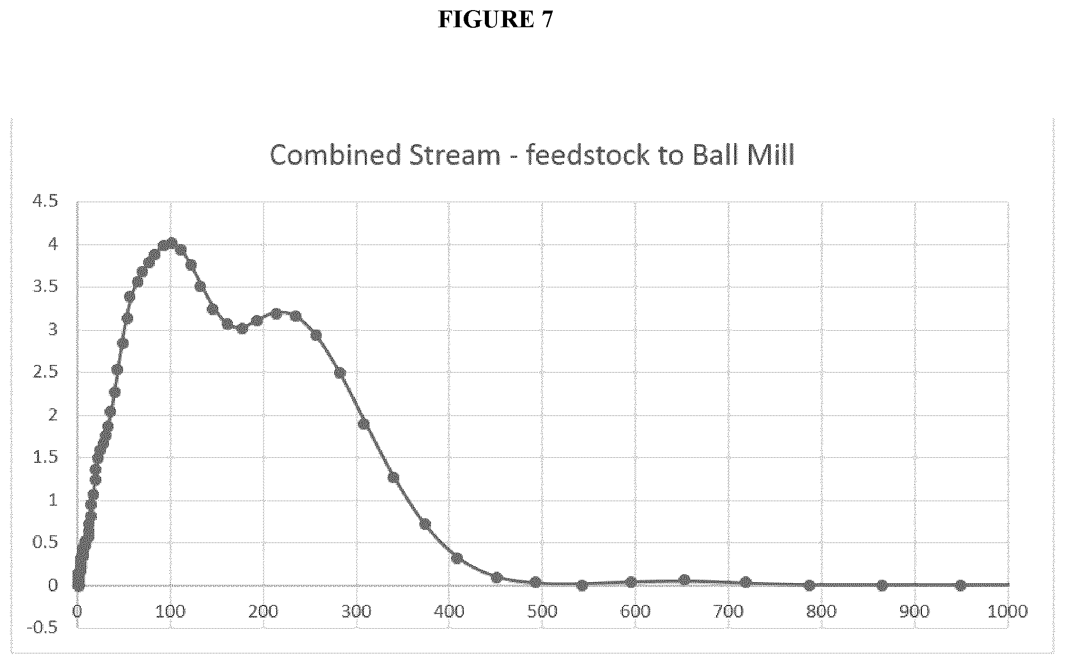 Patent US12139433 Figure 7 – Glass powder products, and processes and systems for the production thereof