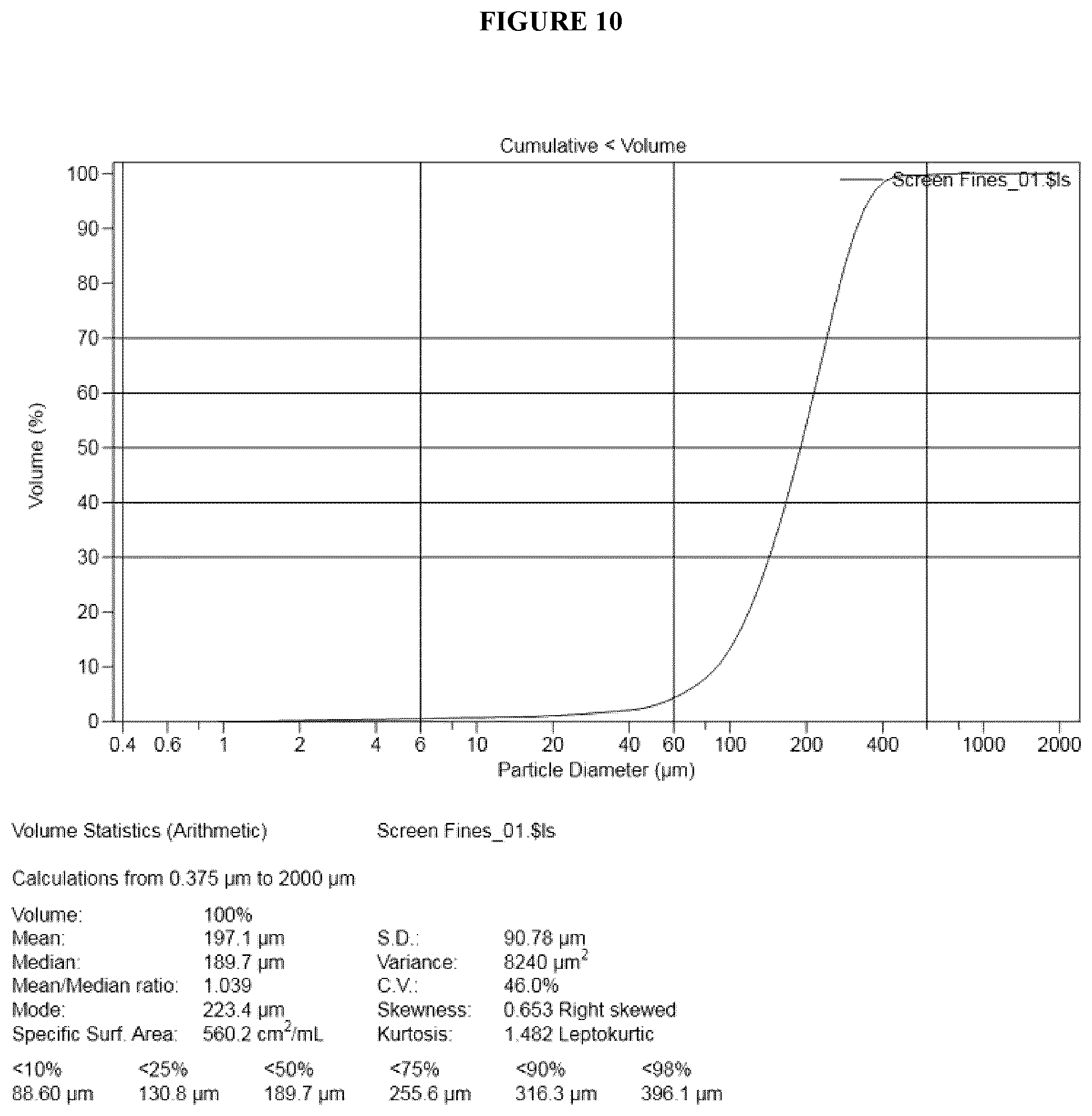 Patent US12139433 Figure 10 – Glass powder products, and processes and systems for the production thereof