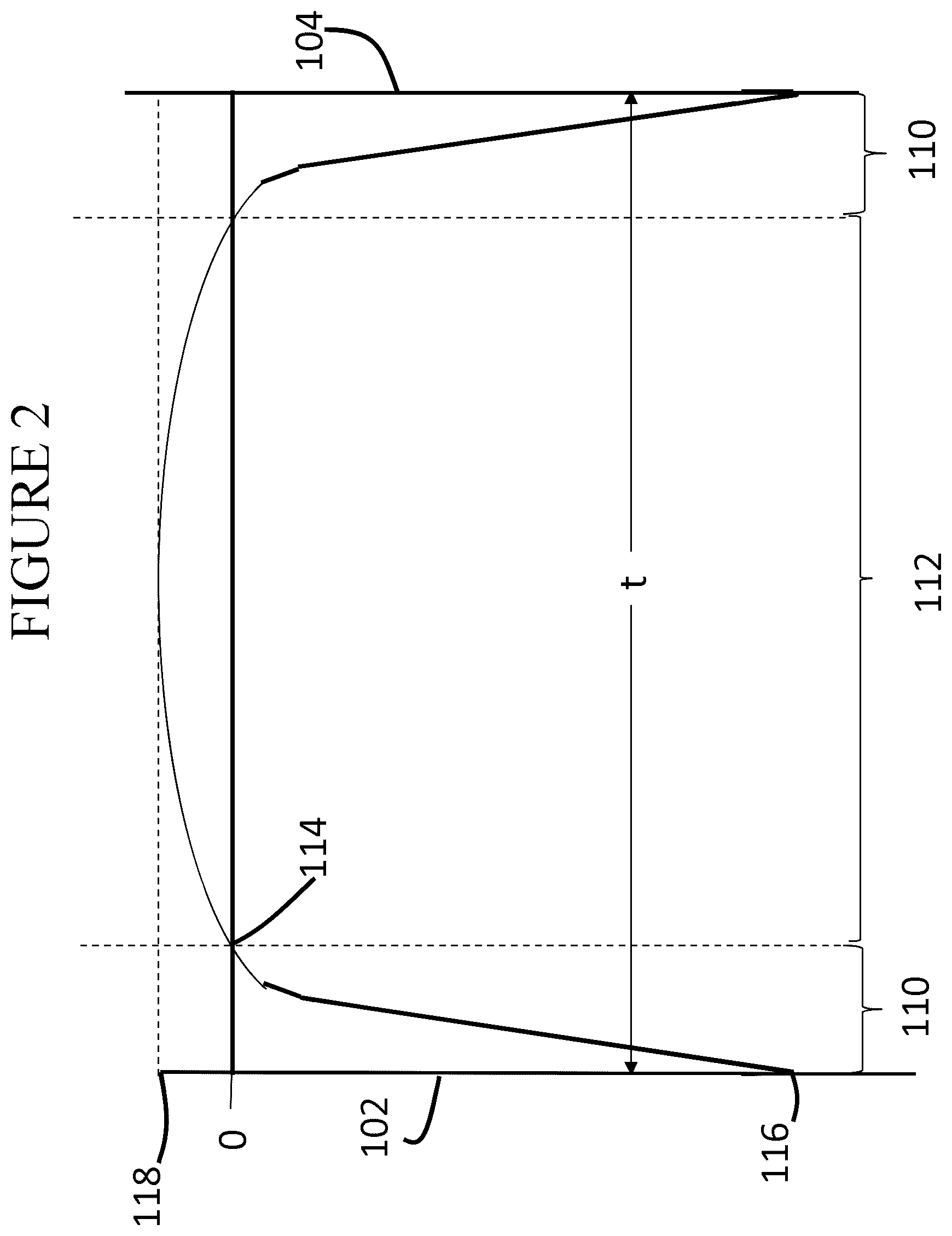 Patent US12139435 Figure 2 – Strengthened glass articles exhibiting improved headform impact performance and automotive interior systems incorporating the same