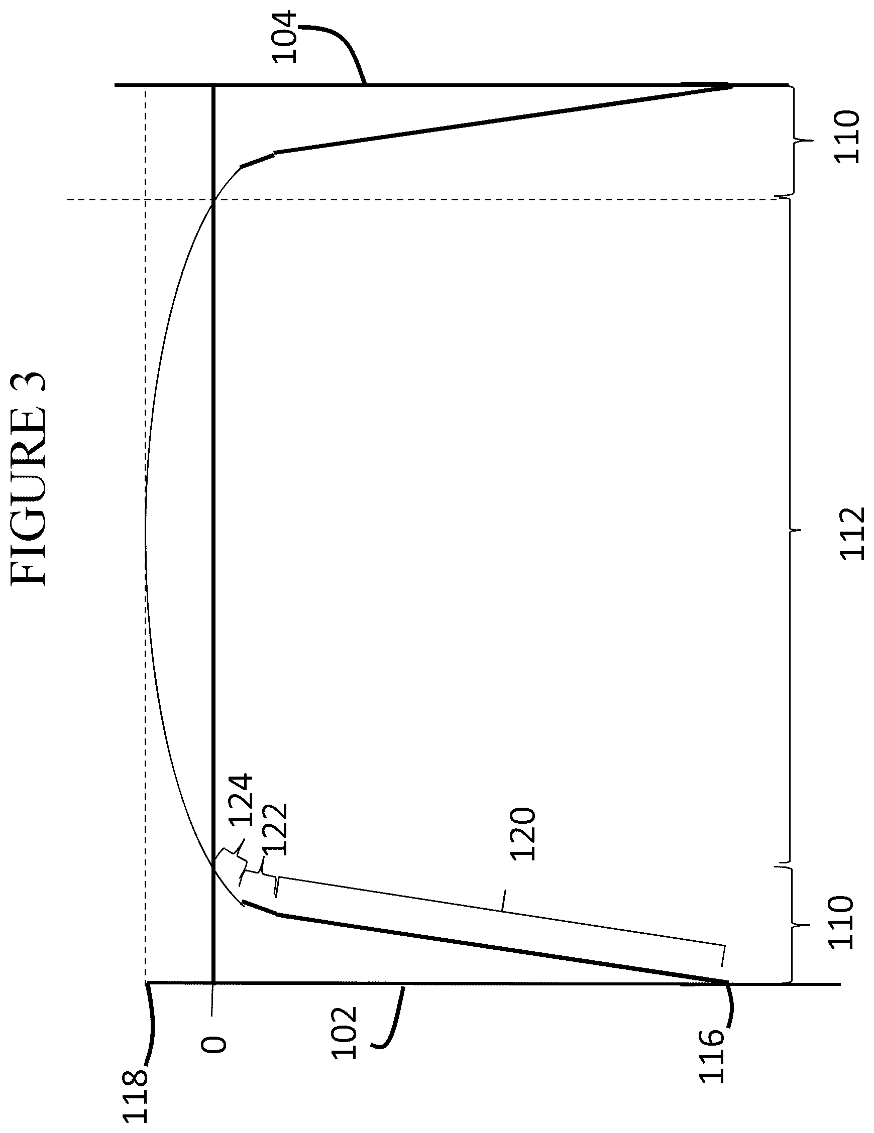 Patent US12139435 Figure 3 – Strengthened glass articles exhibiting improved headform impact performance and automotive interior systems incorporating the same