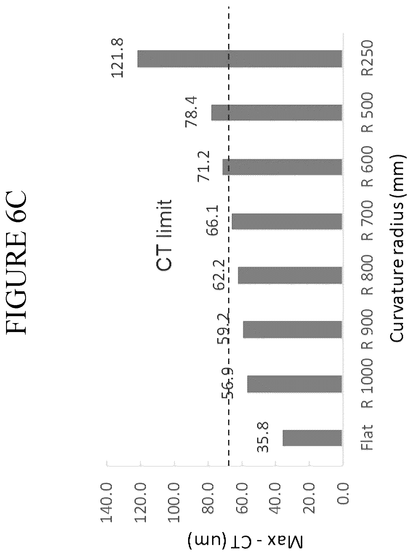 Patent US12139435 Figure 8 – Strengthened glass articles exhibiting improved headform impact performance and automotive interior systems incorporating the same