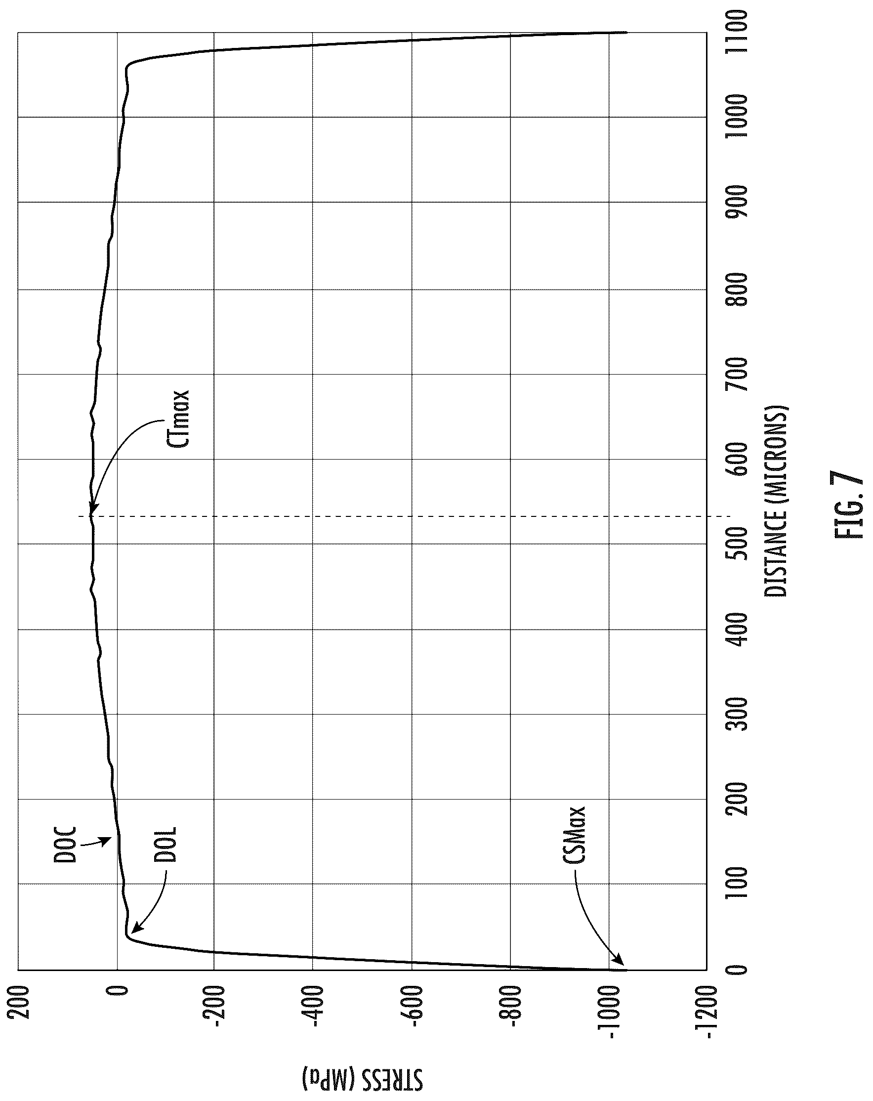 Patent US12139435 Figure 9 – Strengthened glass articles exhibiting improved headform impact performance and automotive interior systems incorporating the same