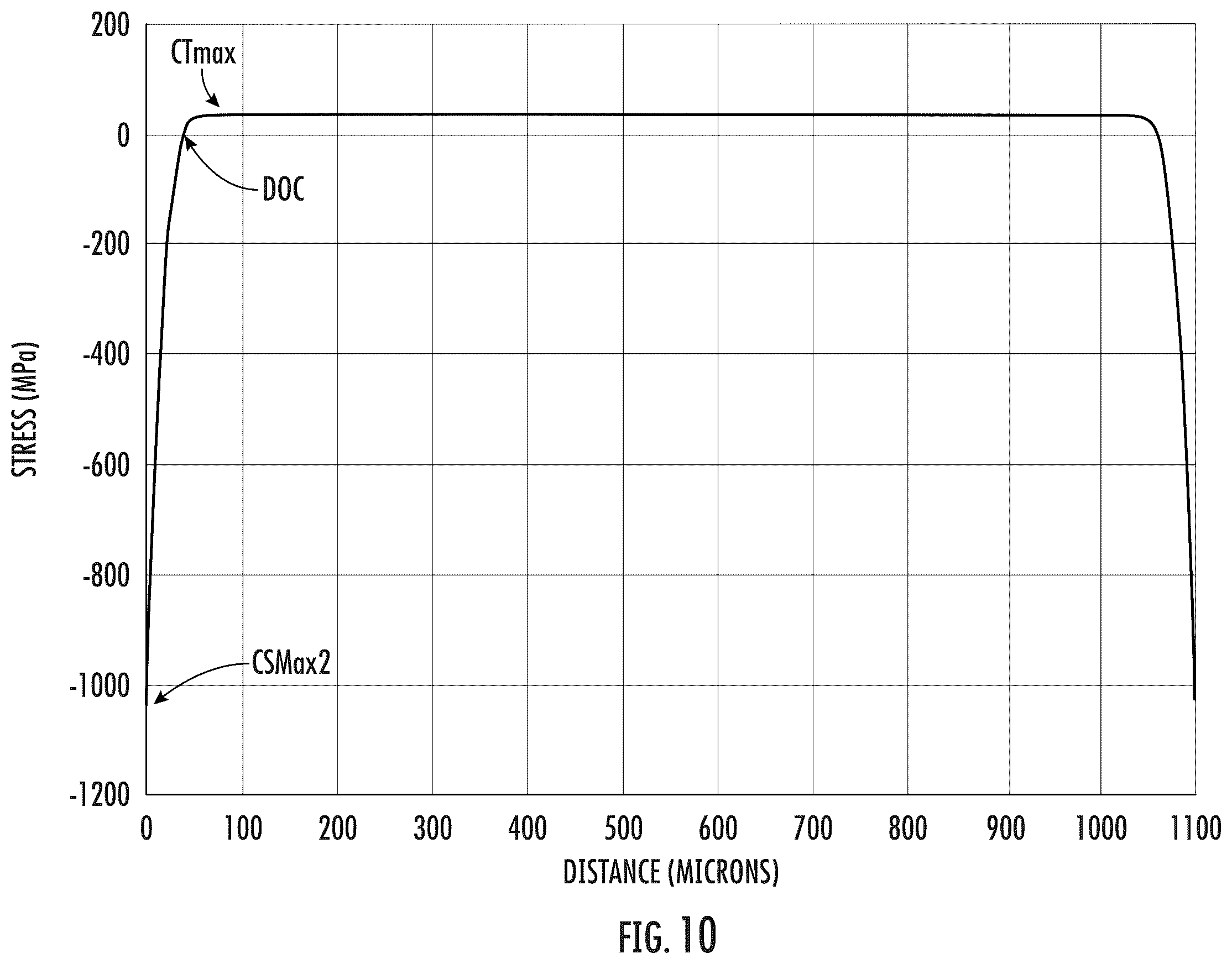 Patent US12139435 Figure 12 – Strengthened glass articles exhibiting improved headform impact performance and automotive interior systems incorporating the same