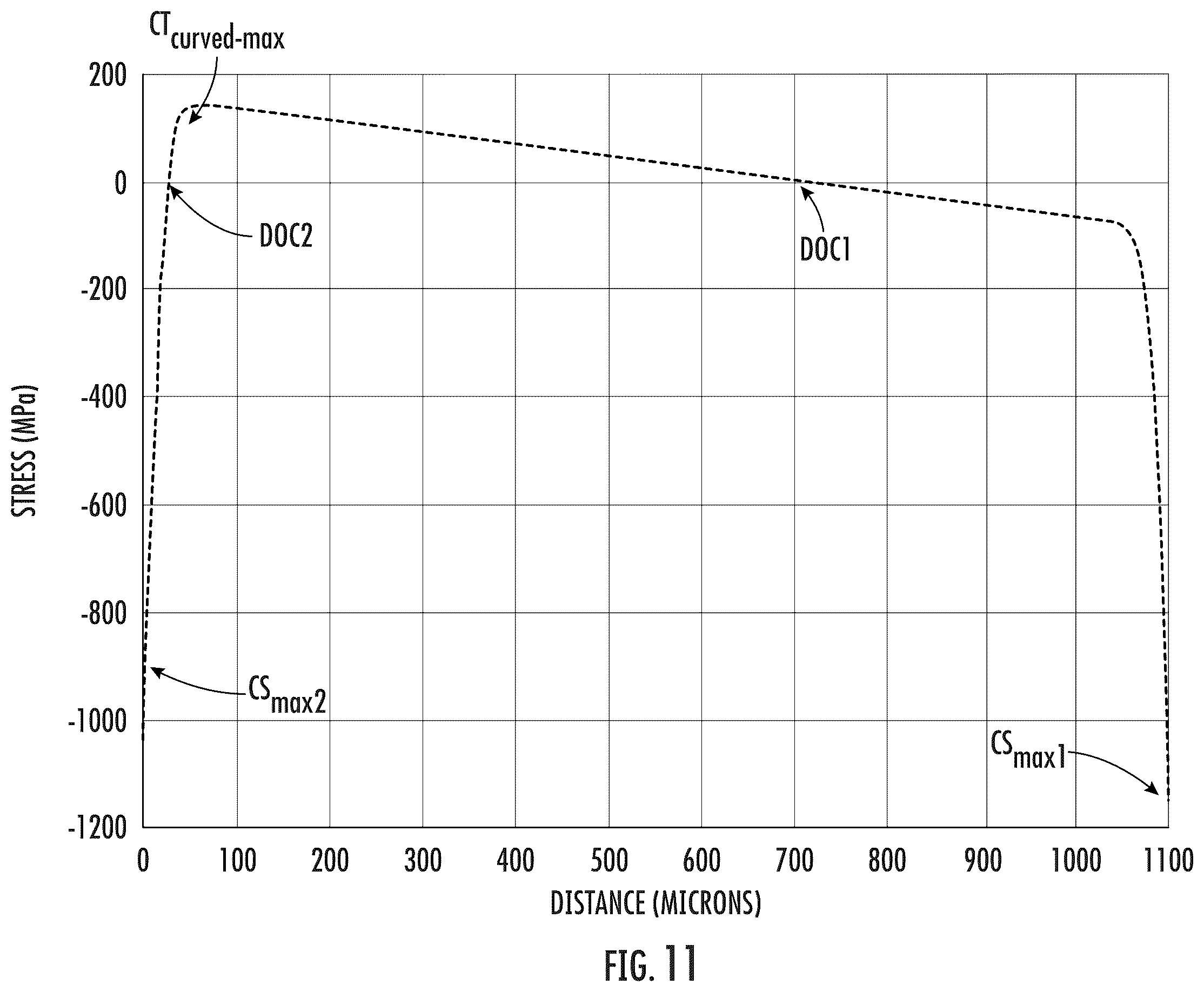 Patent US12139435 Figure 13 – Strengthened glass articles exhibiting improved headform impact performance and automotive interior systems incorporating the same