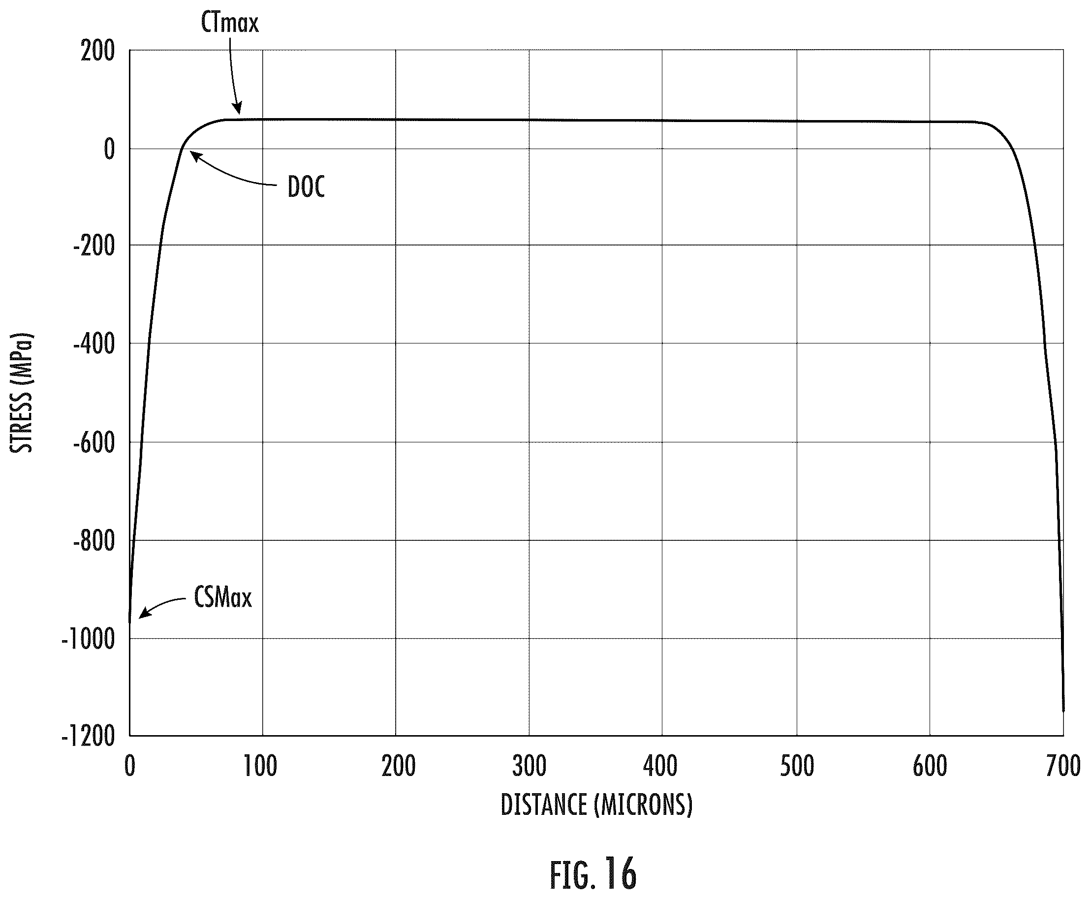 Patent US12139435 Figure 18 – Strengthened glass articles exhibiting improved headform impact performance and automotive interior systems incorporating the same