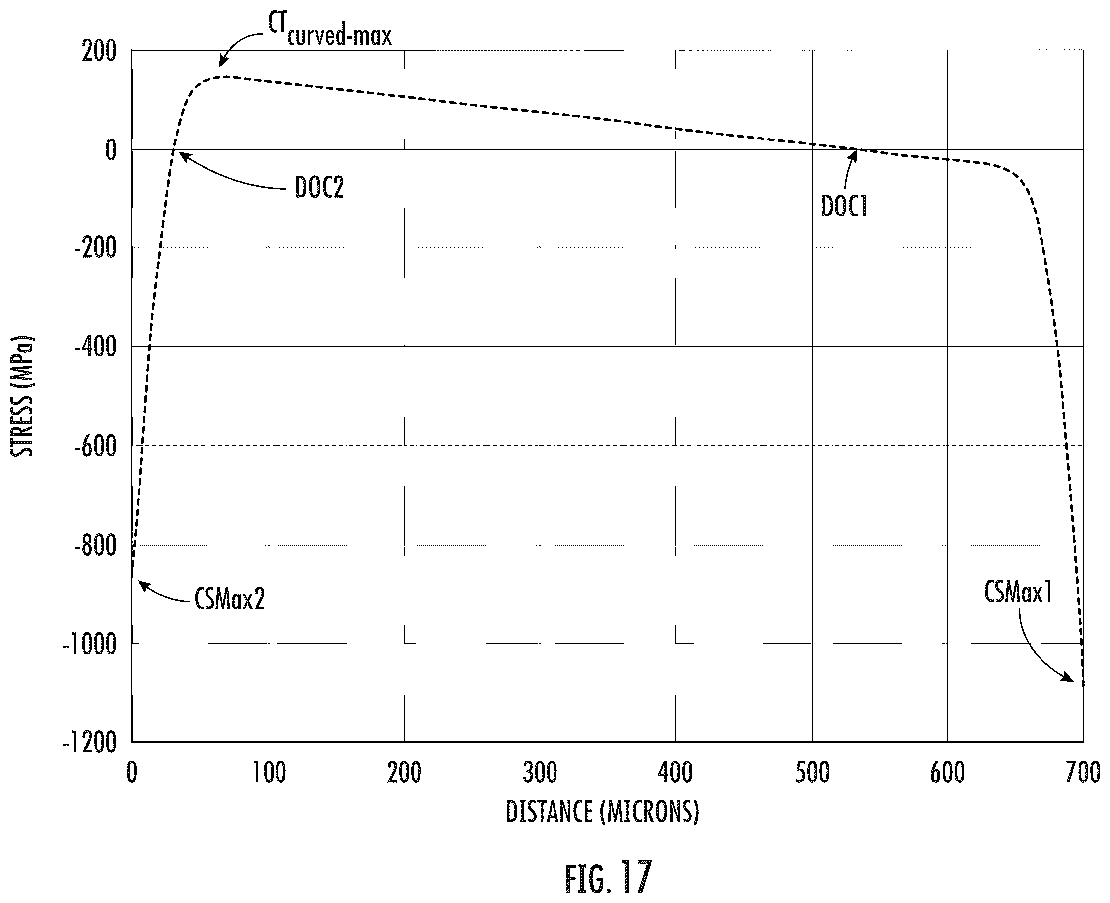 Patent US12139435 Figure 19 – Strengthened glass articles exhibiting improved headform impact performance and automotive interior systems incorporating the same