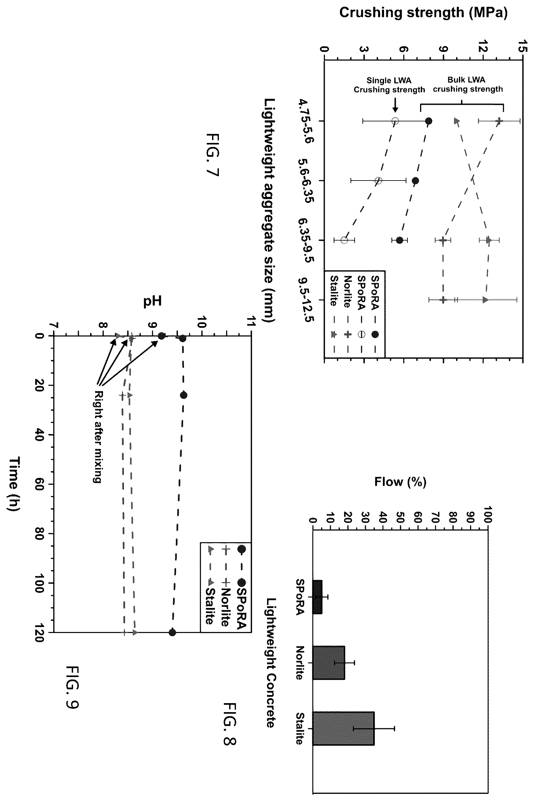 Patent US12139437 Figure 3 – Manufacturing of off-spec waste coal combustion ash-based lightweight aggregate