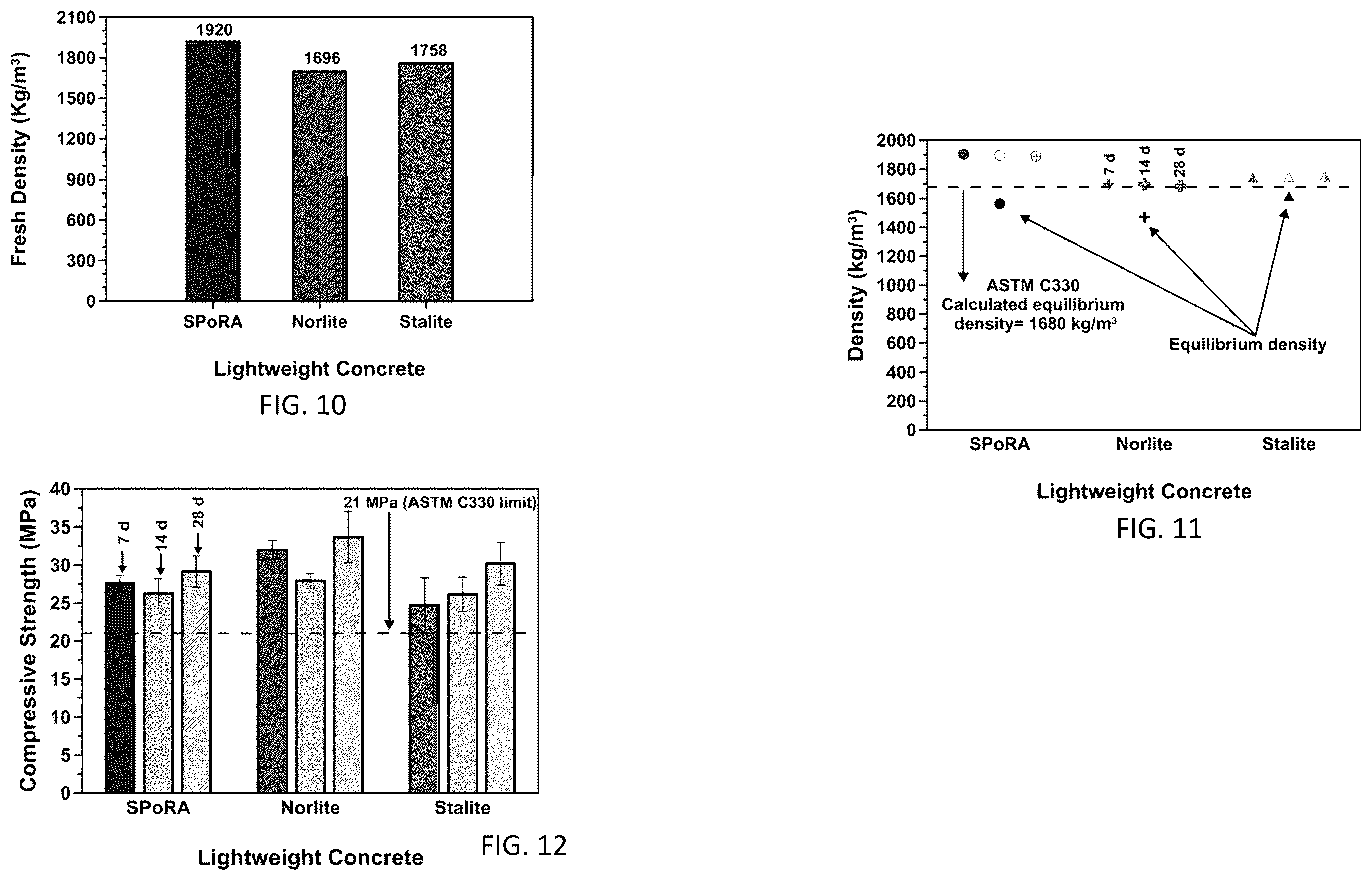 Patent US12139437 Figure 4 – Manufacturing of off-spec waste coal combustion ash-based lightweight aggregate