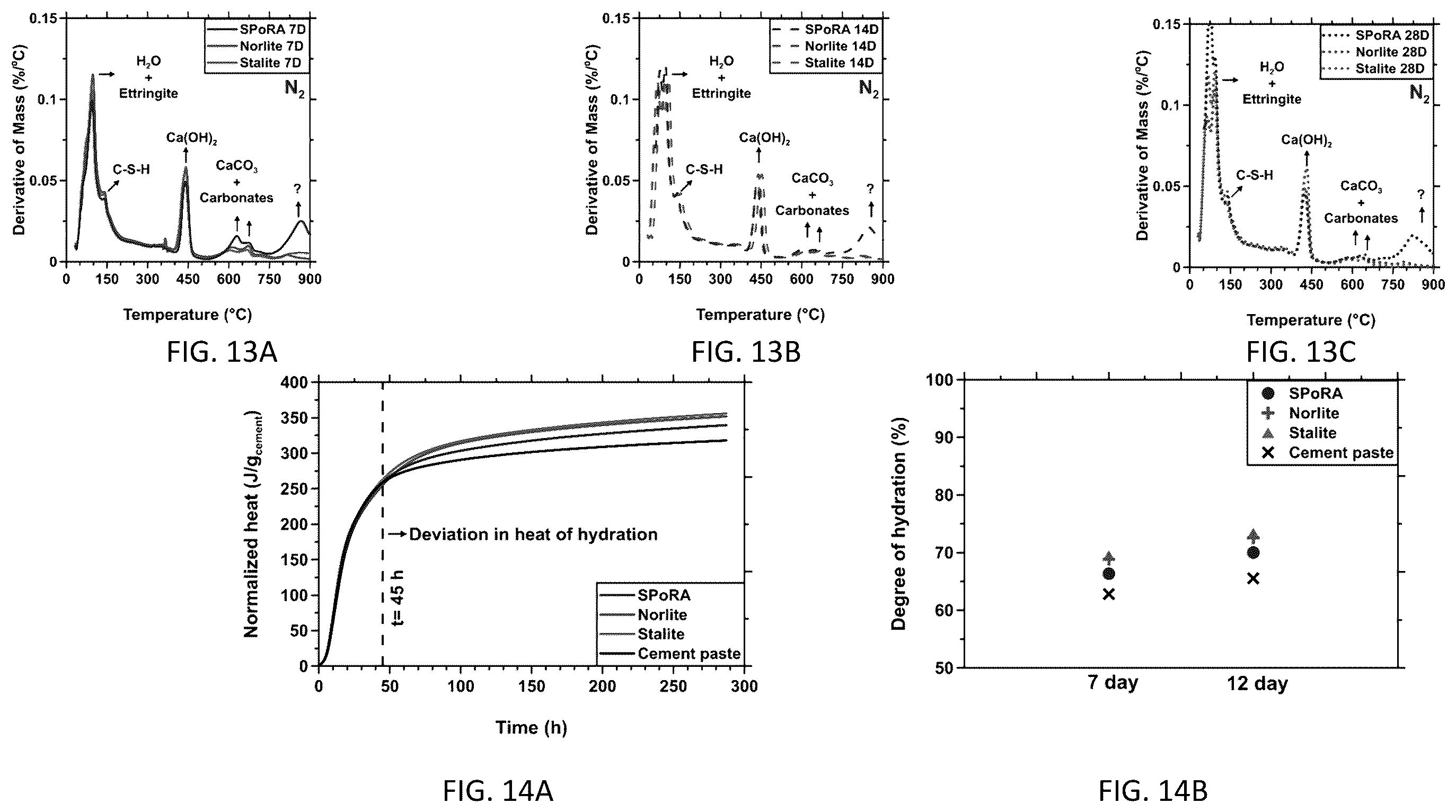 Patent US12139437 Figure 5 – Manufacturing of off-spec waste coal combustion ash-based lightweight aggregate