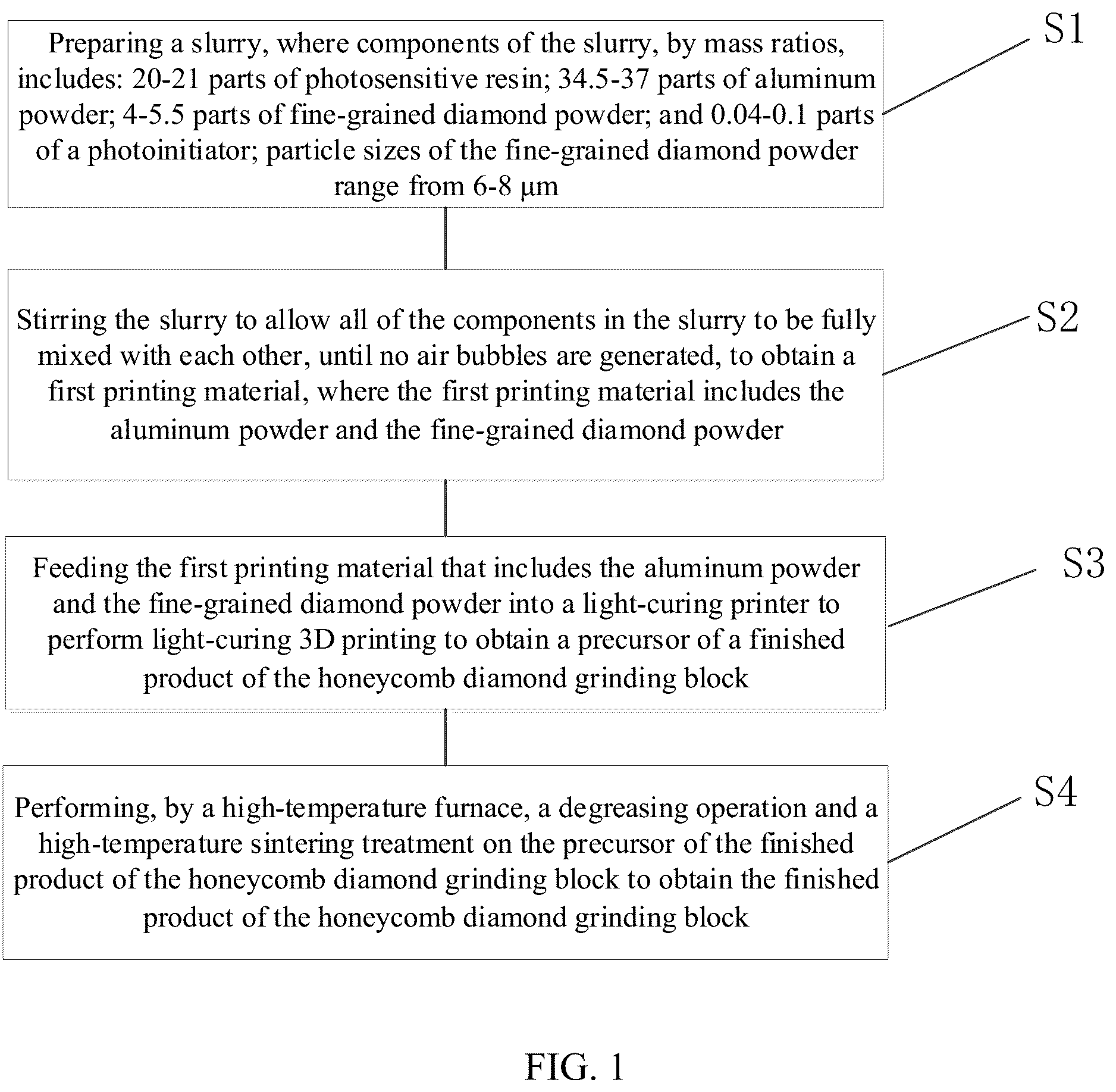 Patent US12139441 Figure 1 – Method of laser-curing and forming honeycomb grinding block made from fine-grained diamonds and ceramic binding agent
