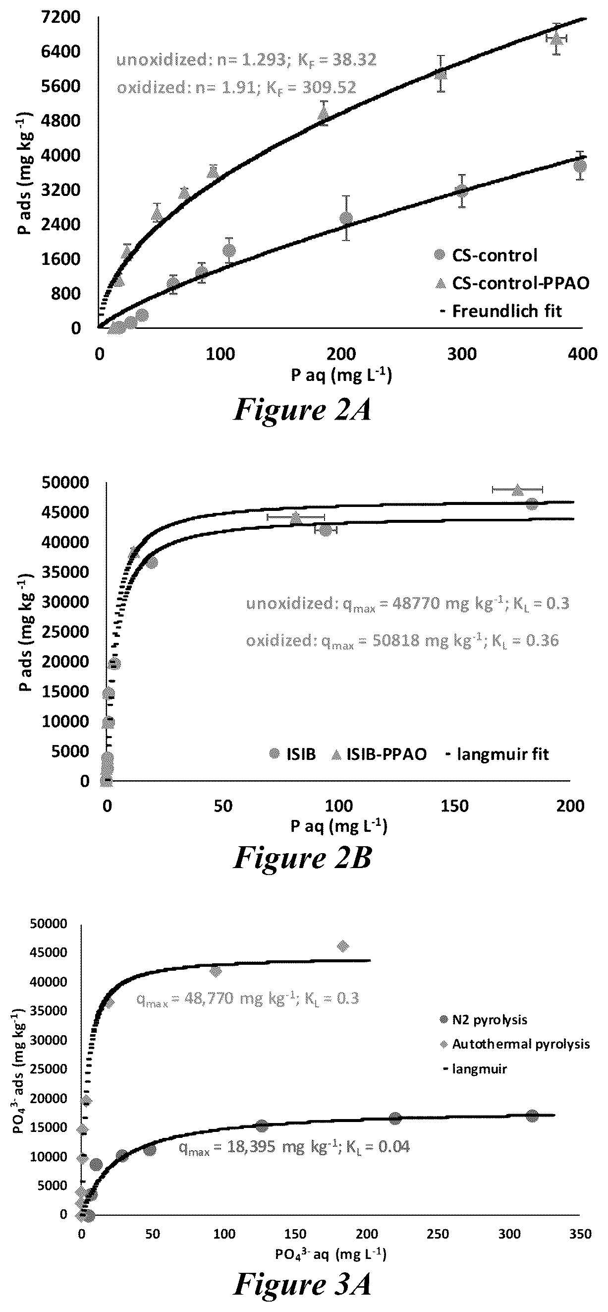 Patent US12139442 Figure 2 – Biochar product, its use in fertilizers, and methods of making the biochar