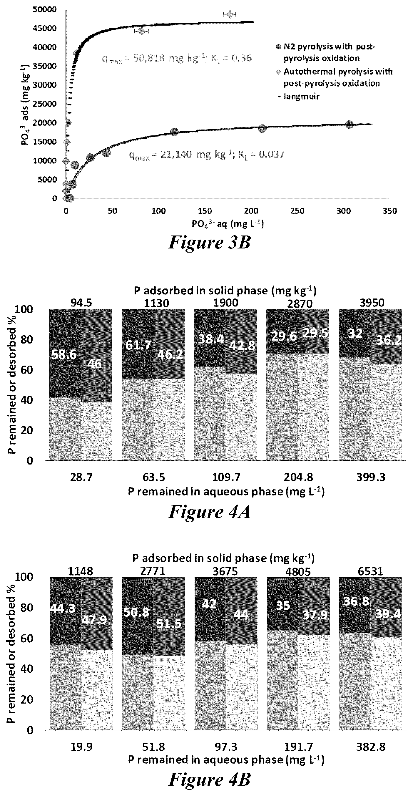Patent US12139442 Figure 3 – Biochar product, its use in fertilizers, and methods of making the biochar