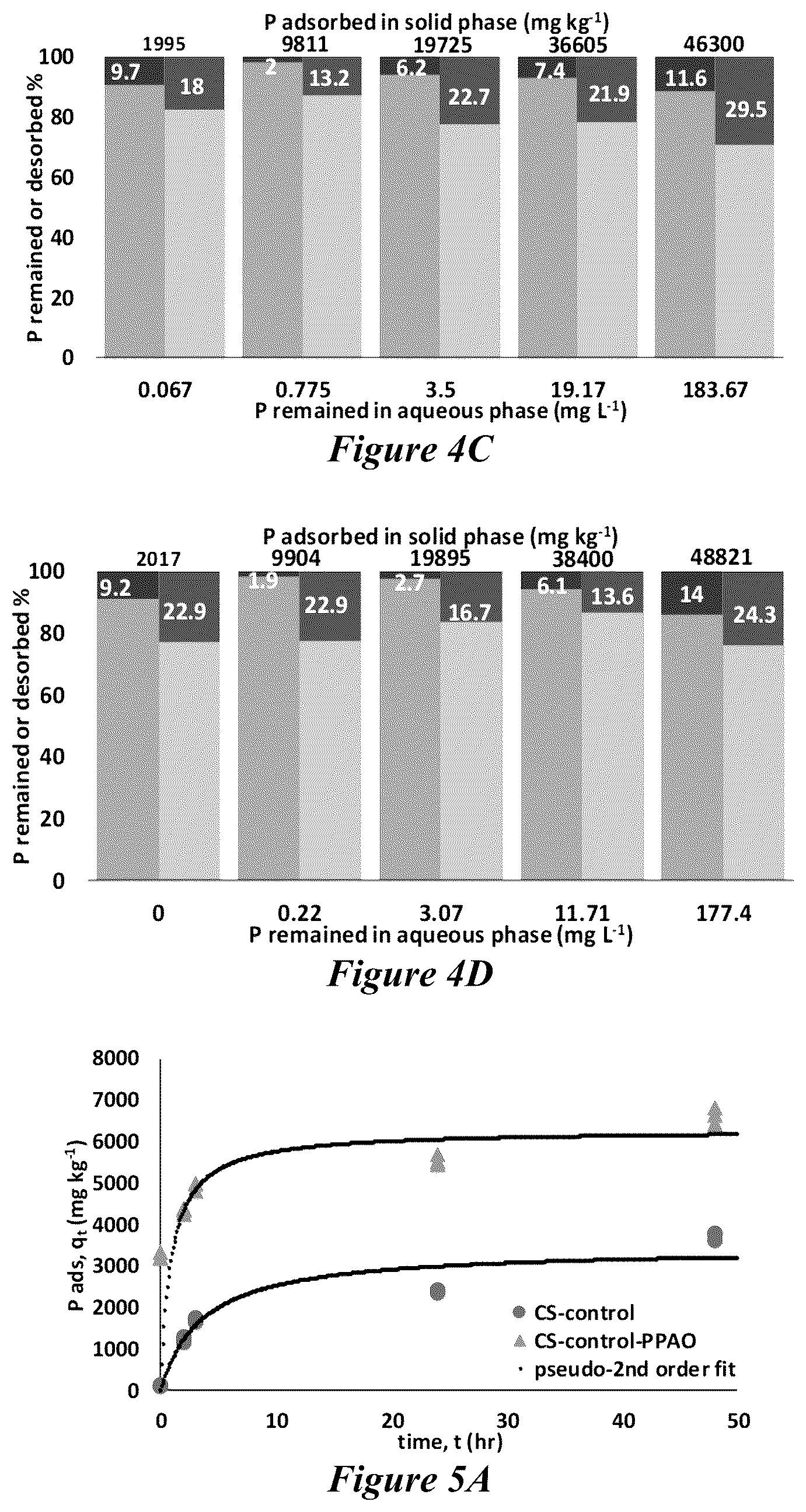 Patent US12139442 Figure 4 – Biochar product, its use in fertilizers, and methods of making the biochar