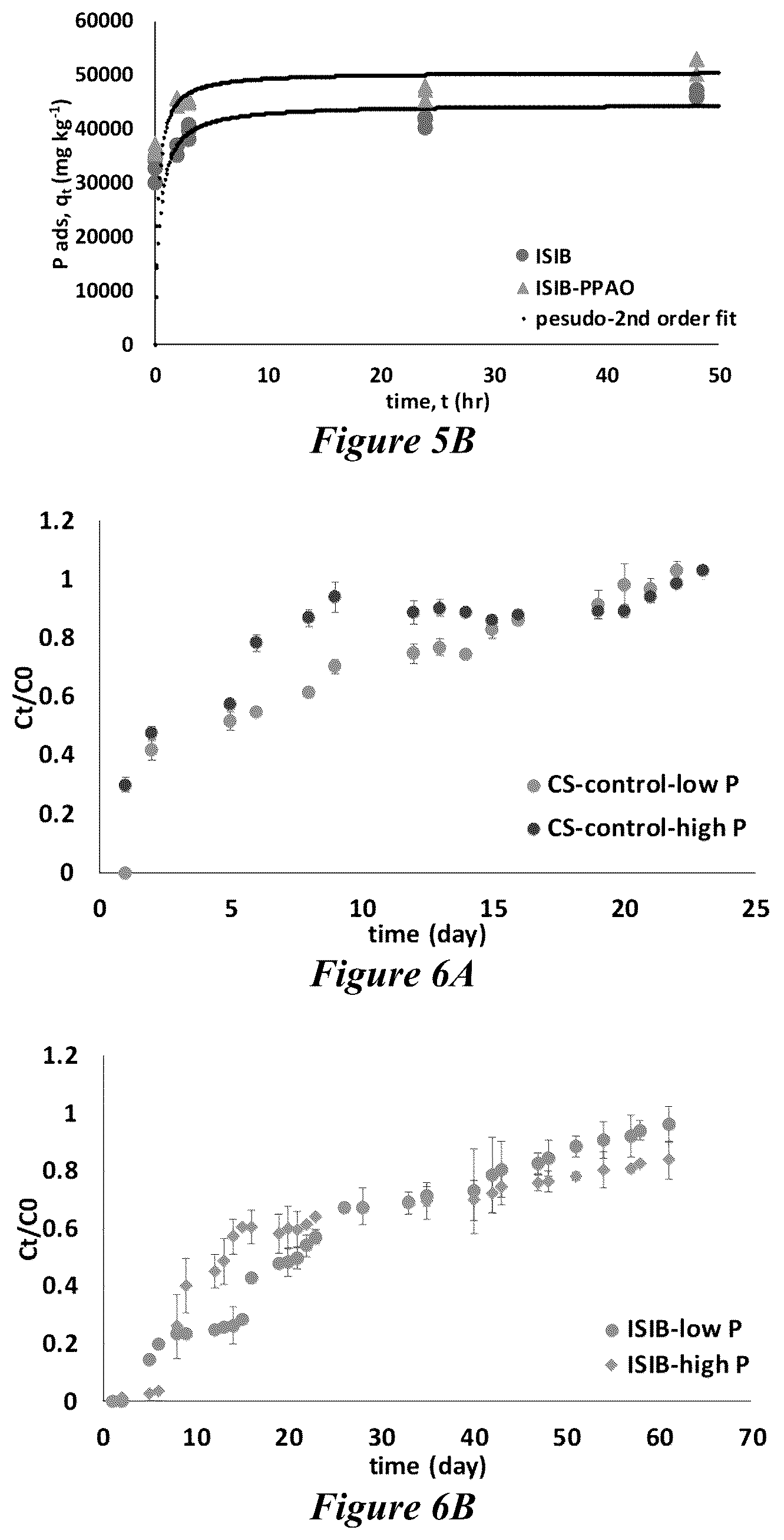 Patent US12139442 Figure 5 – Biochar product, its use in fertilizers, and methods of making the biochar
