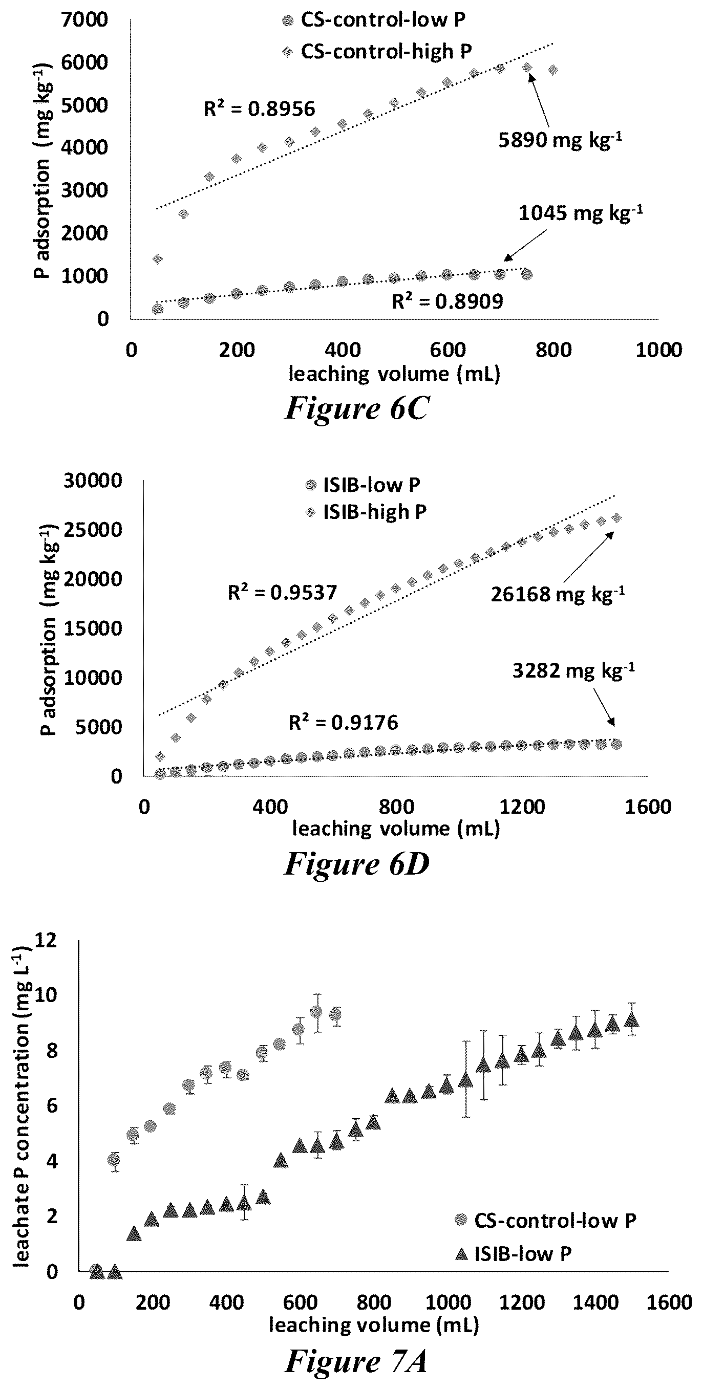 Patent US12139442 Figure 6 – Biochar product, its use in fertilizers, and methods of making the biochar
