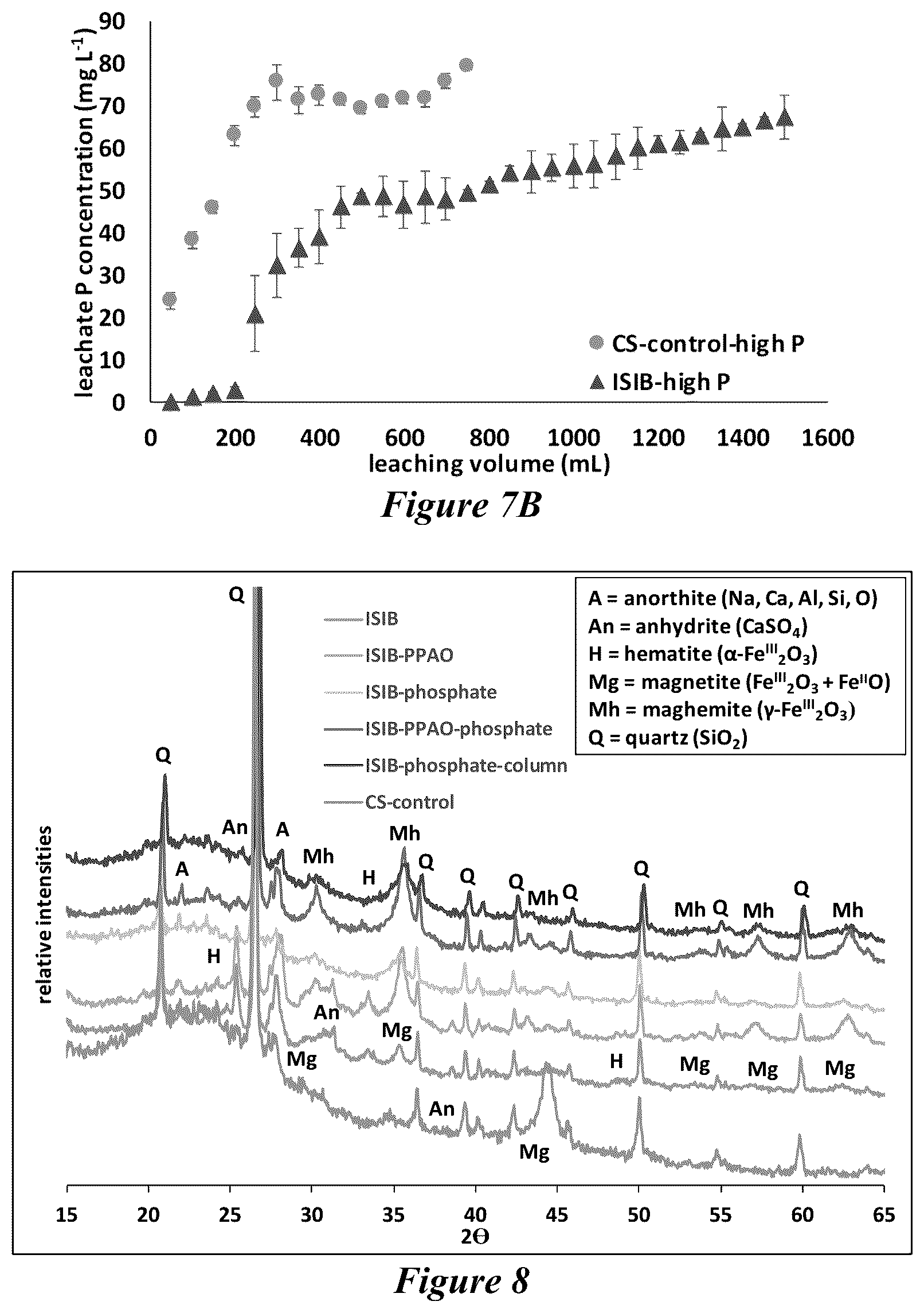 Patent US12139442 Figure 7 – Biochar product, its use in fertilizers, and methods of making the biochar