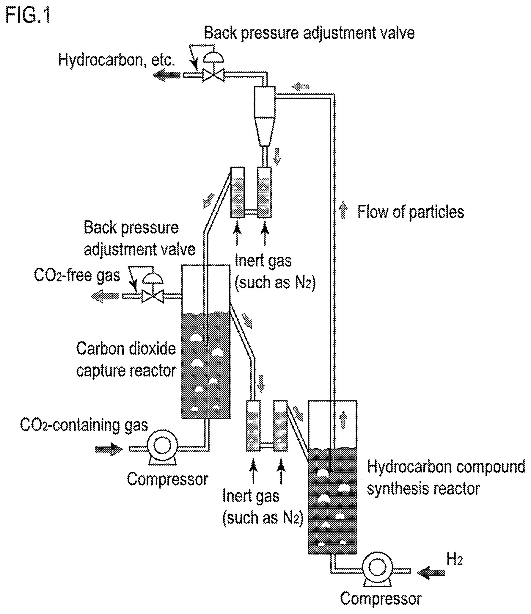 Patent US12139444 Figure 1 – Method for manufacturing hydrocarbon compound from carbon dioxide at concentrations including low concentration range