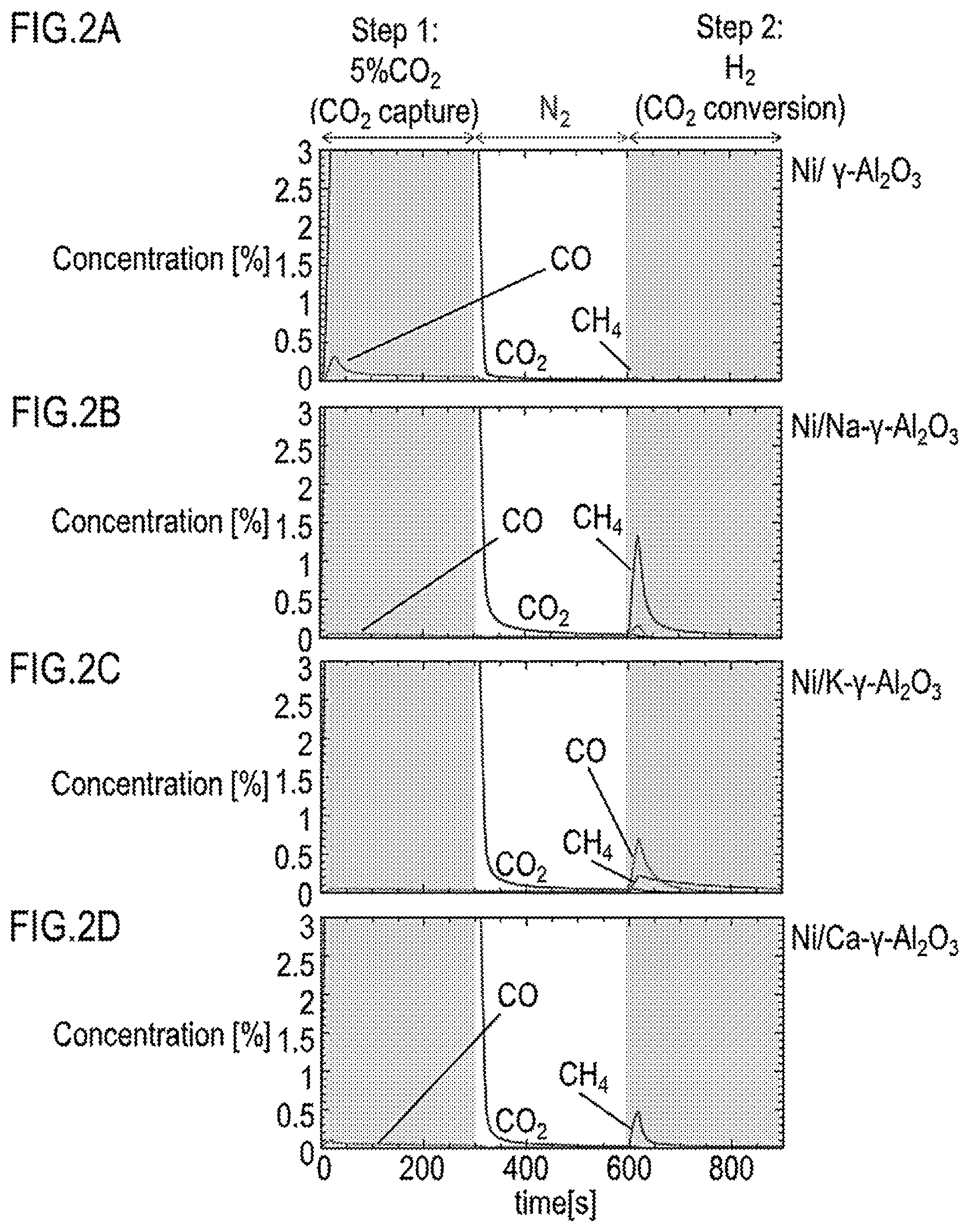 Patent US12139444 Figure 2 – Method for manufacturing hydrocarbon compound from carbon dioxide at concentrations including low concentration range
