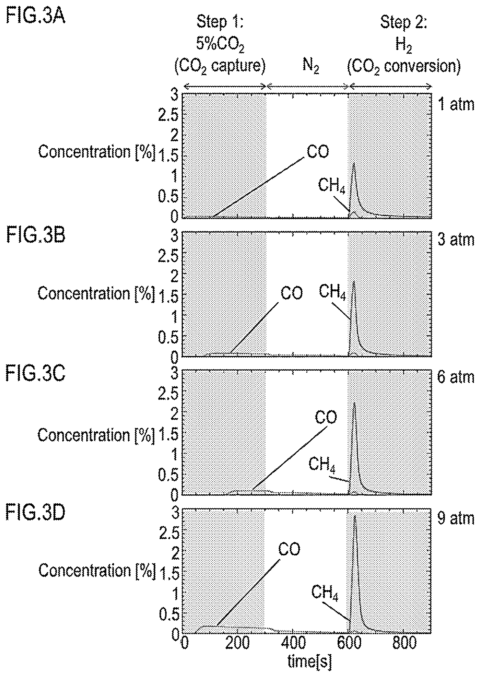 Patent US12139444 Figure 3 – Method for manufacturing hydrocarbon compound from carbon dioxide at concentrations including low concentration range