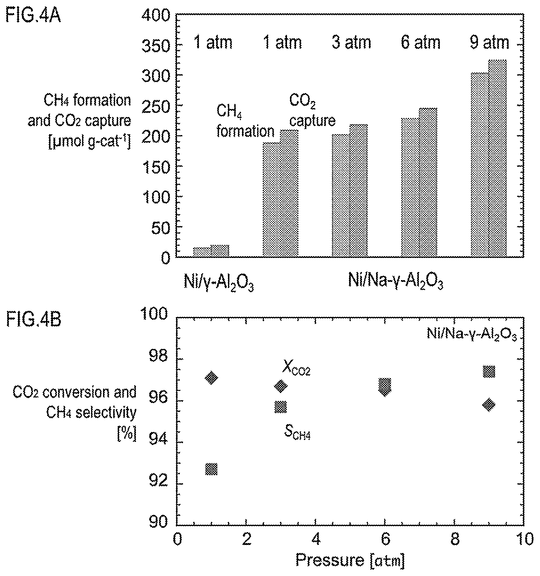 Patent US12139444 Figure 4 – Method for manufacturing hydrocarbon compound from carbon dioxide at concentrations including low concentration range