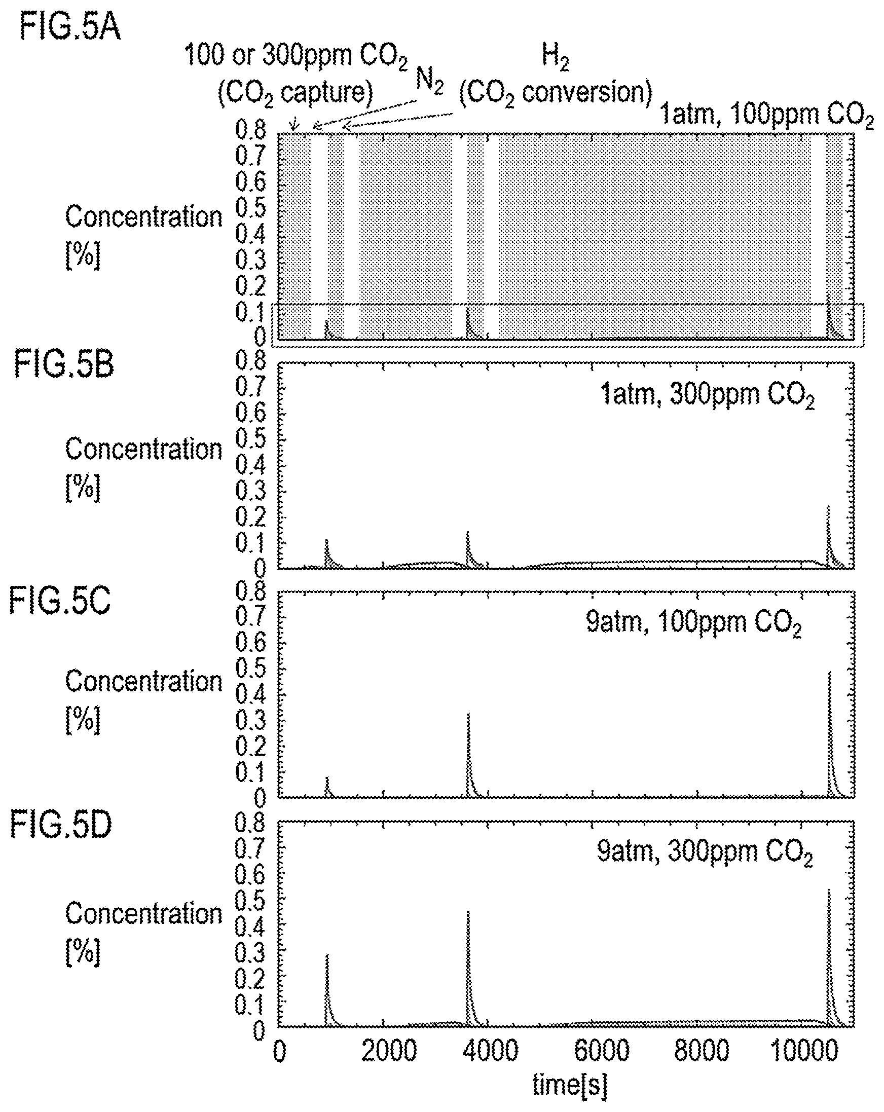 Patent US12139444 Figure 5 – Method for manufacturing hydrocarbon compound from carbon dioxide at concentrations including low concentration range