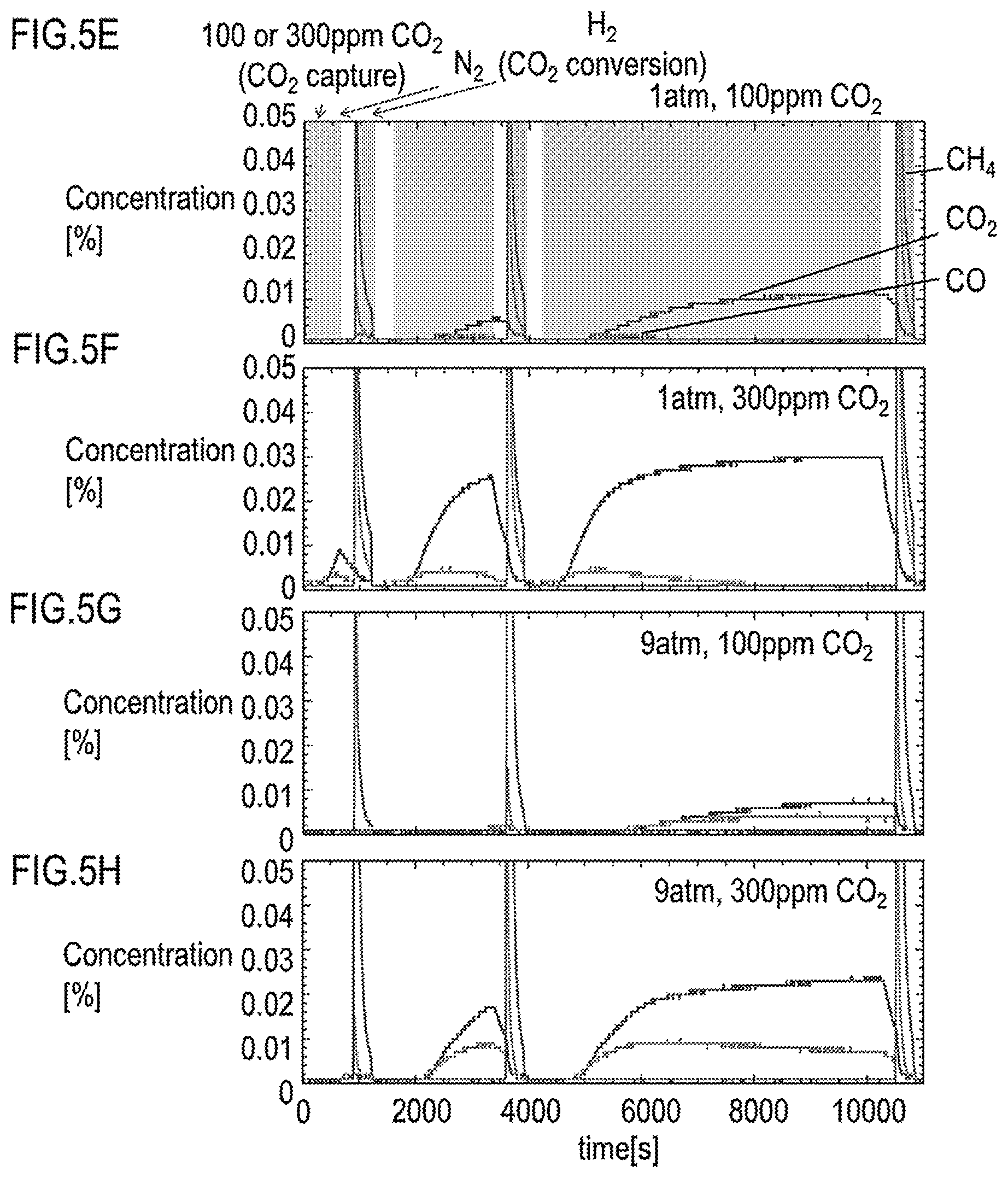 Patent US12139444 Figure 6 – Method for manufacturing hydrocarbon compound from carbon dioxide at concentrations including low concentration range