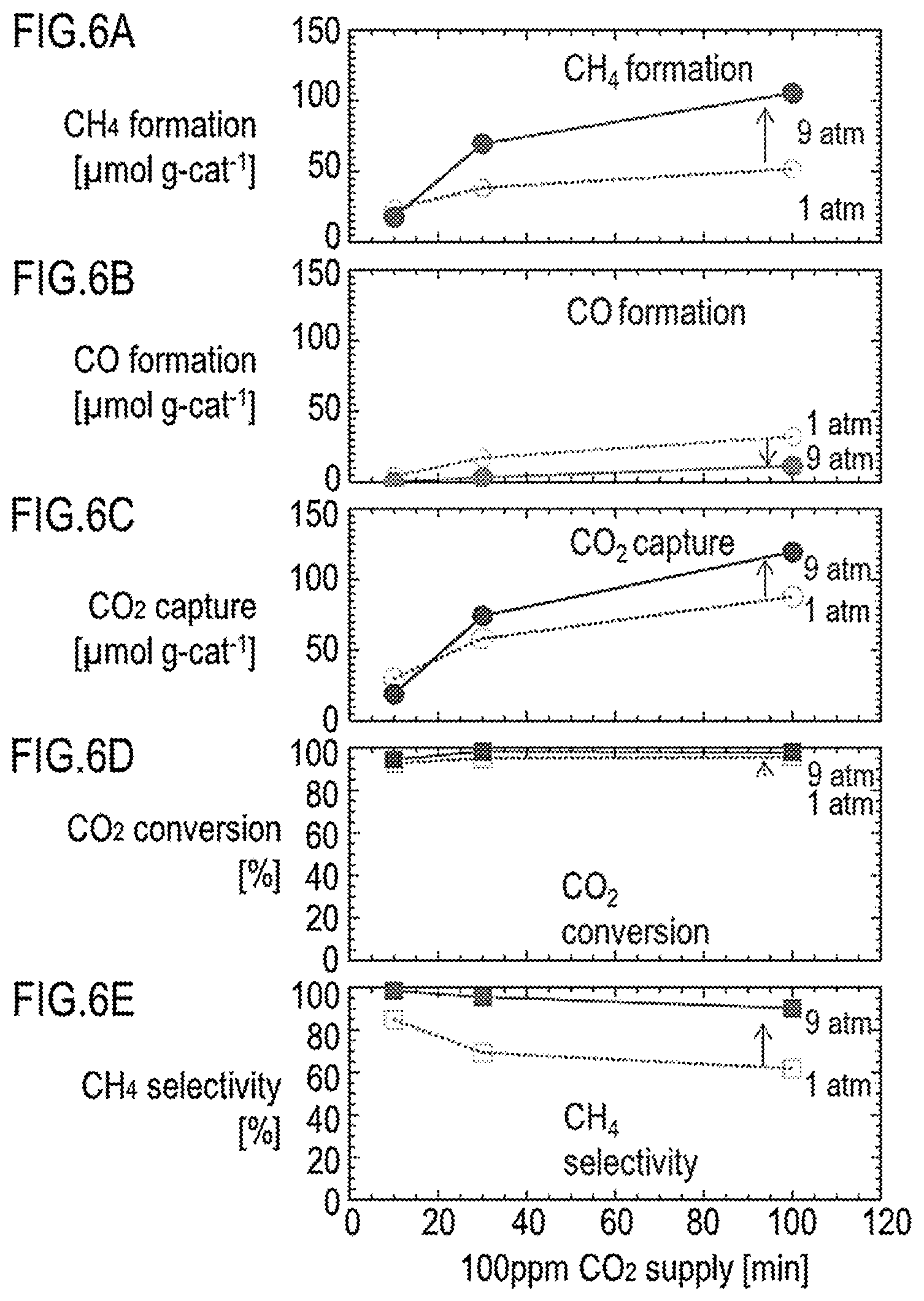 Patent US12139444 Figure 7 – Method for manufacturing hydrocarbon compound from carbon dioxide at concentrations including low concentration range