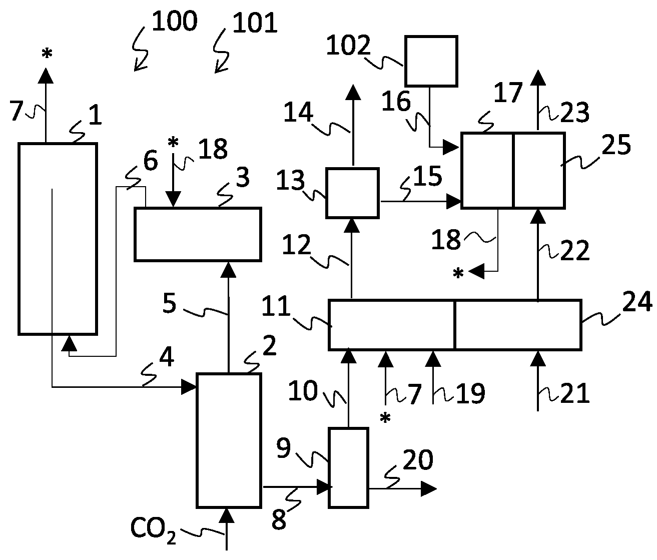 Patent US12139448 Figure 1 – Urea and melamine production