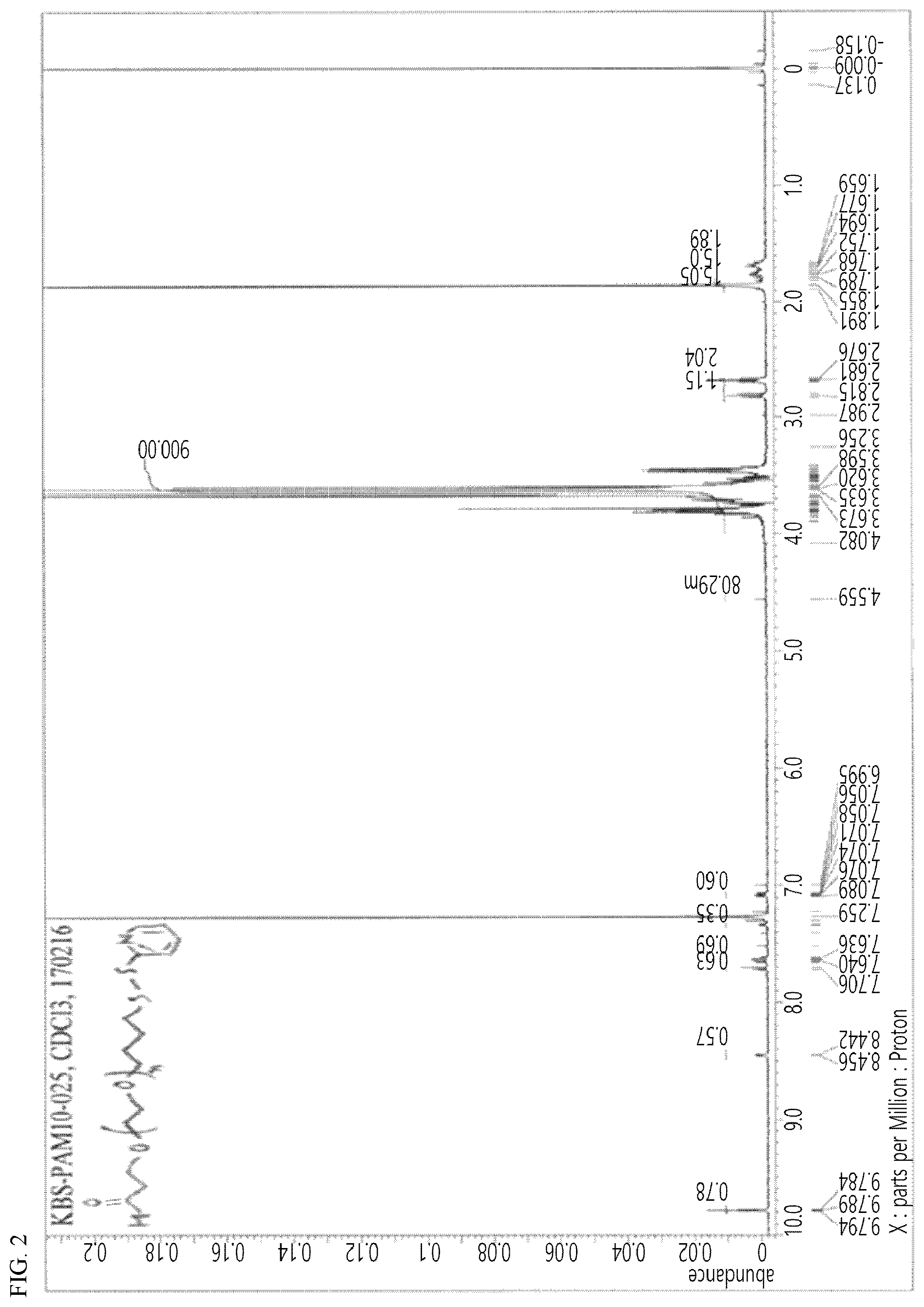 Patent US12139455 Figure 3 – Polyethylene glycol derivative and use thereof