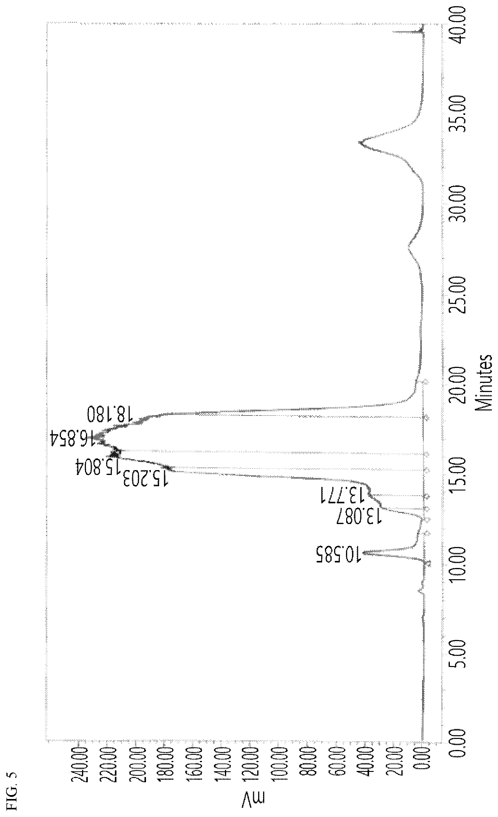 Patent US12139455 Figure 6 – Polyethylene glycol derivative and use thereof