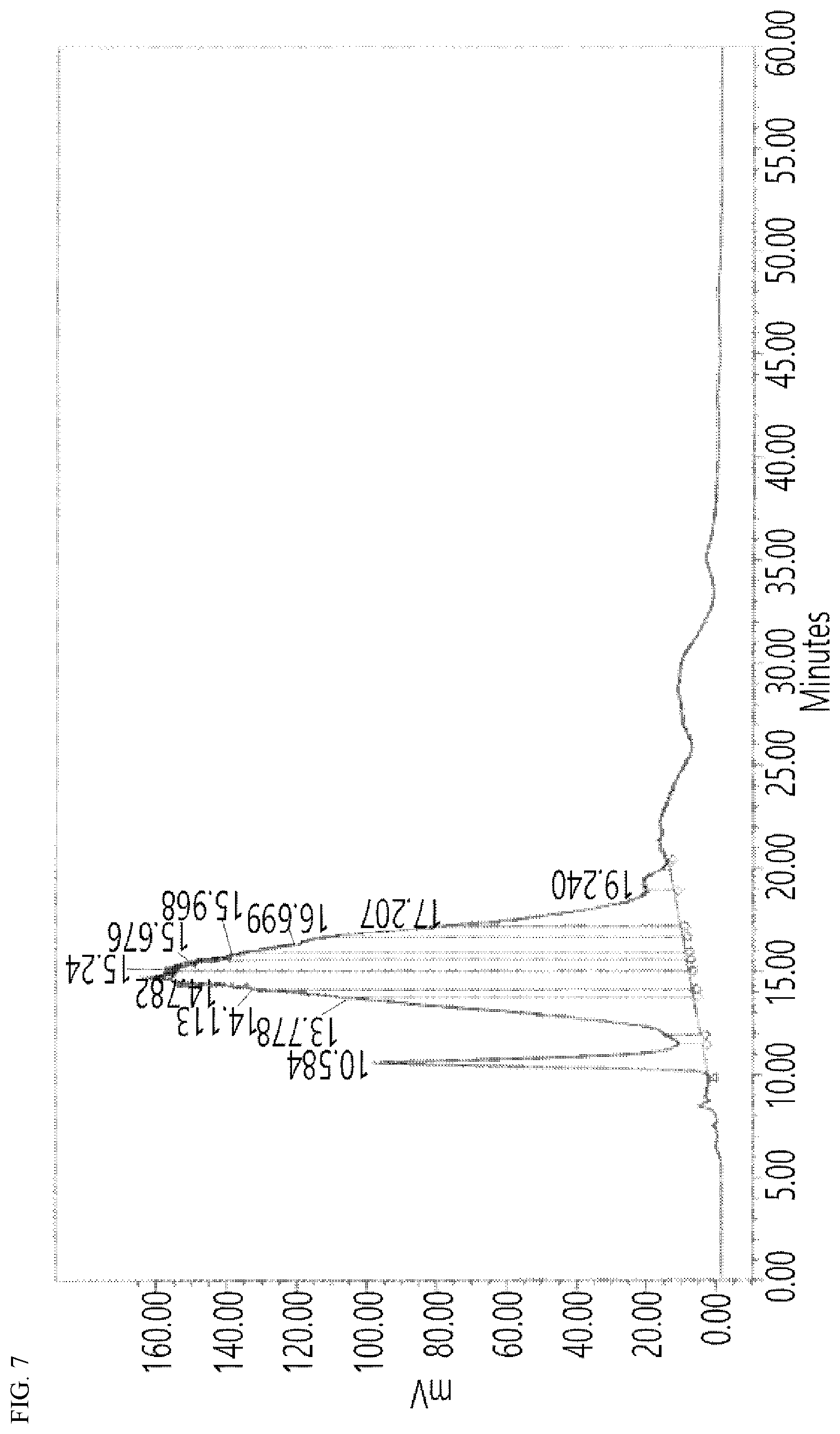 Patent US12139455 Figure 8 – Polyethylene glycol derivative and use thereof