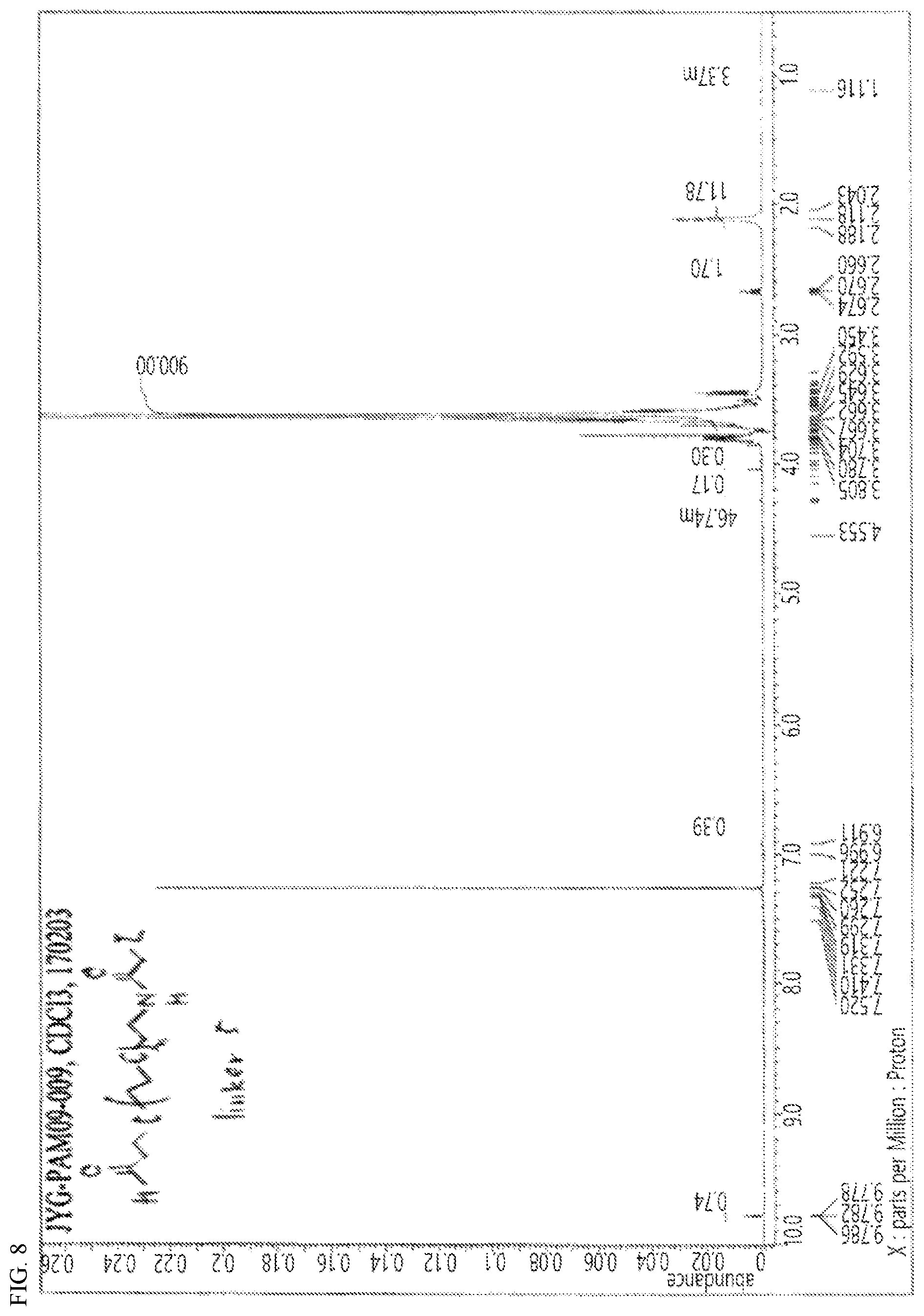 Patent US12139455 Figure 9 – Polyethylene glycol derivative and use thereof