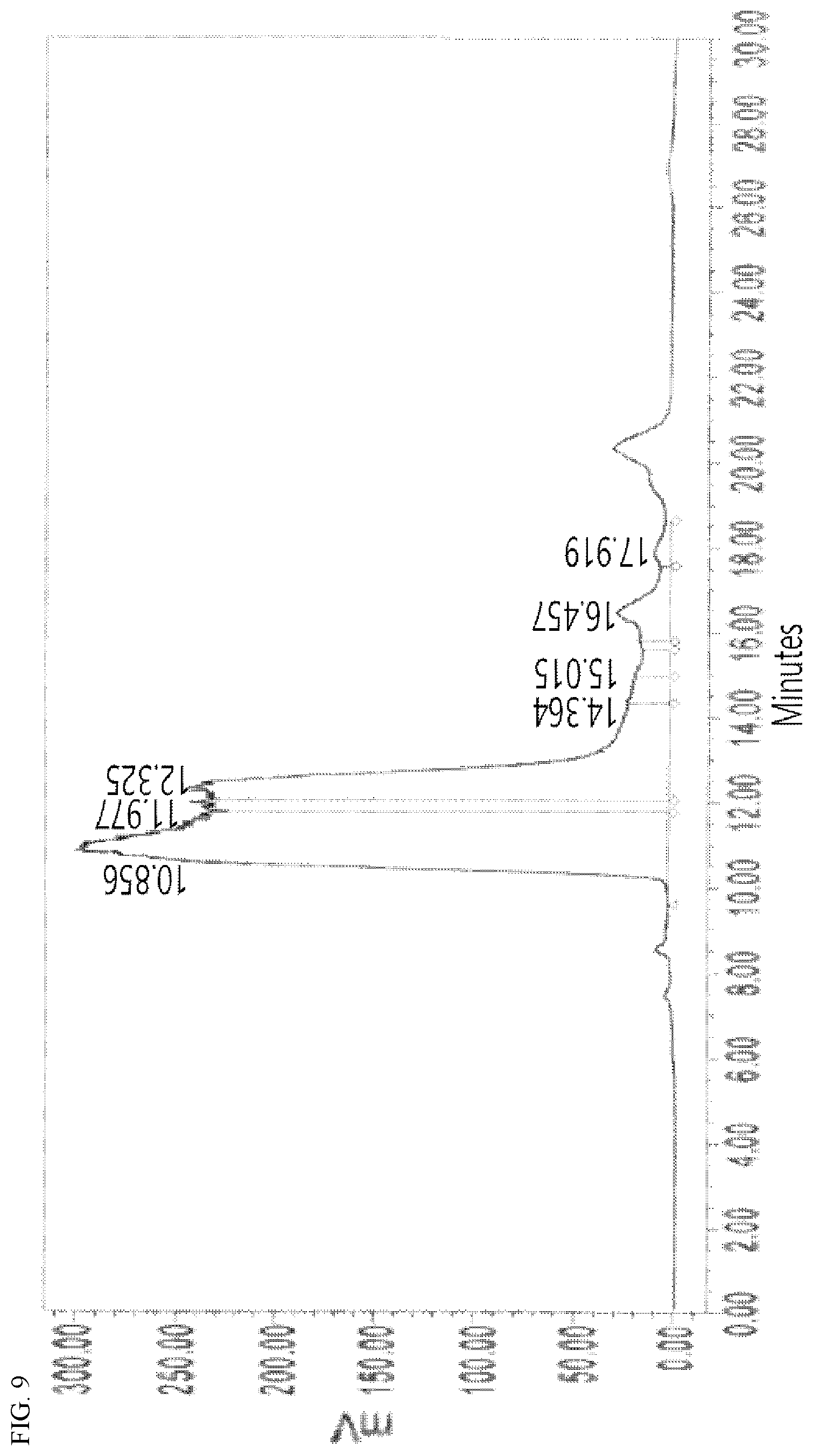 Patent US12139455 Figure 10 – Polyethylene glycol derivative and use thereof