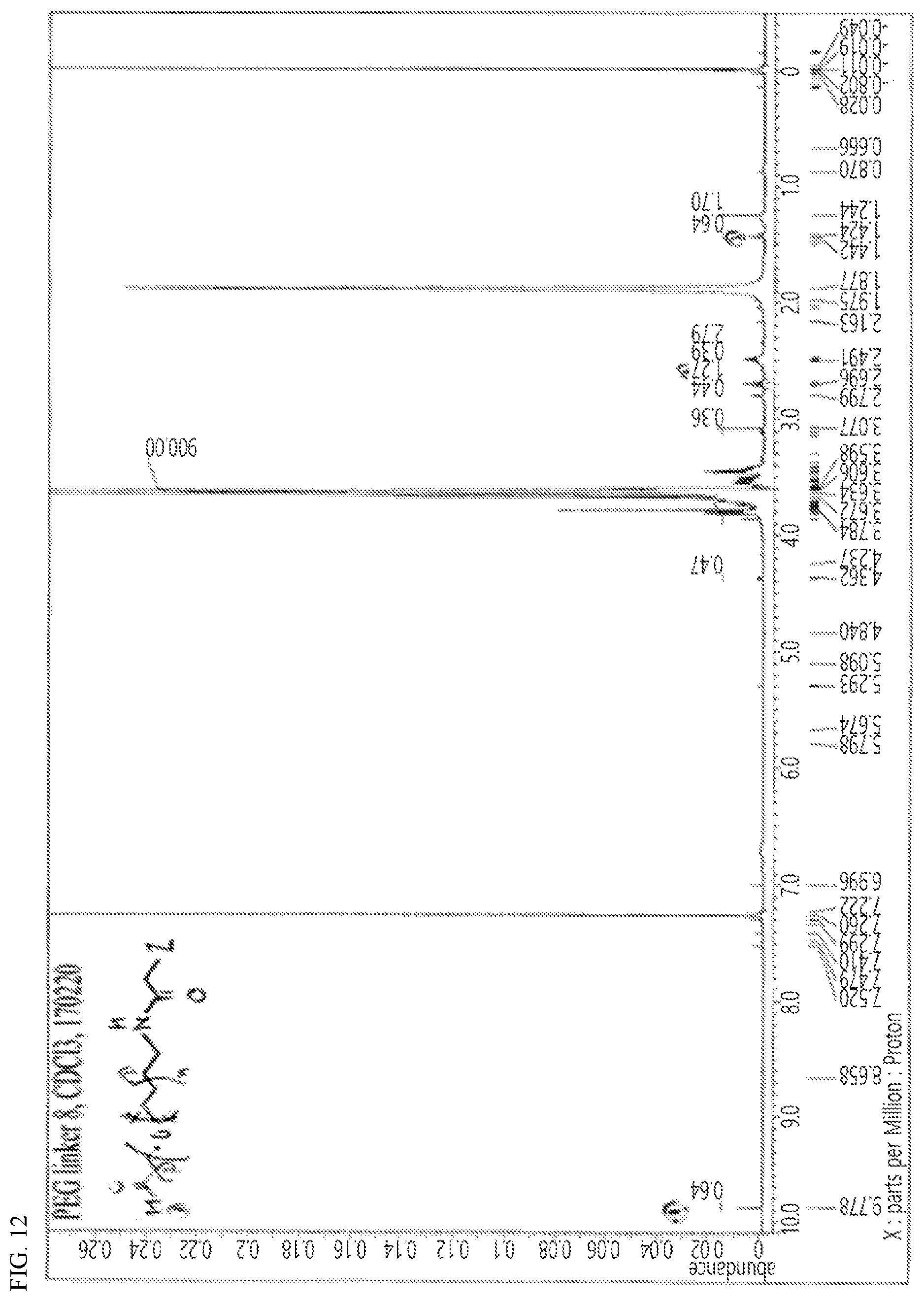 Patent US12139455 Figure 13 – Polyethylene glycol derivative and use thereof